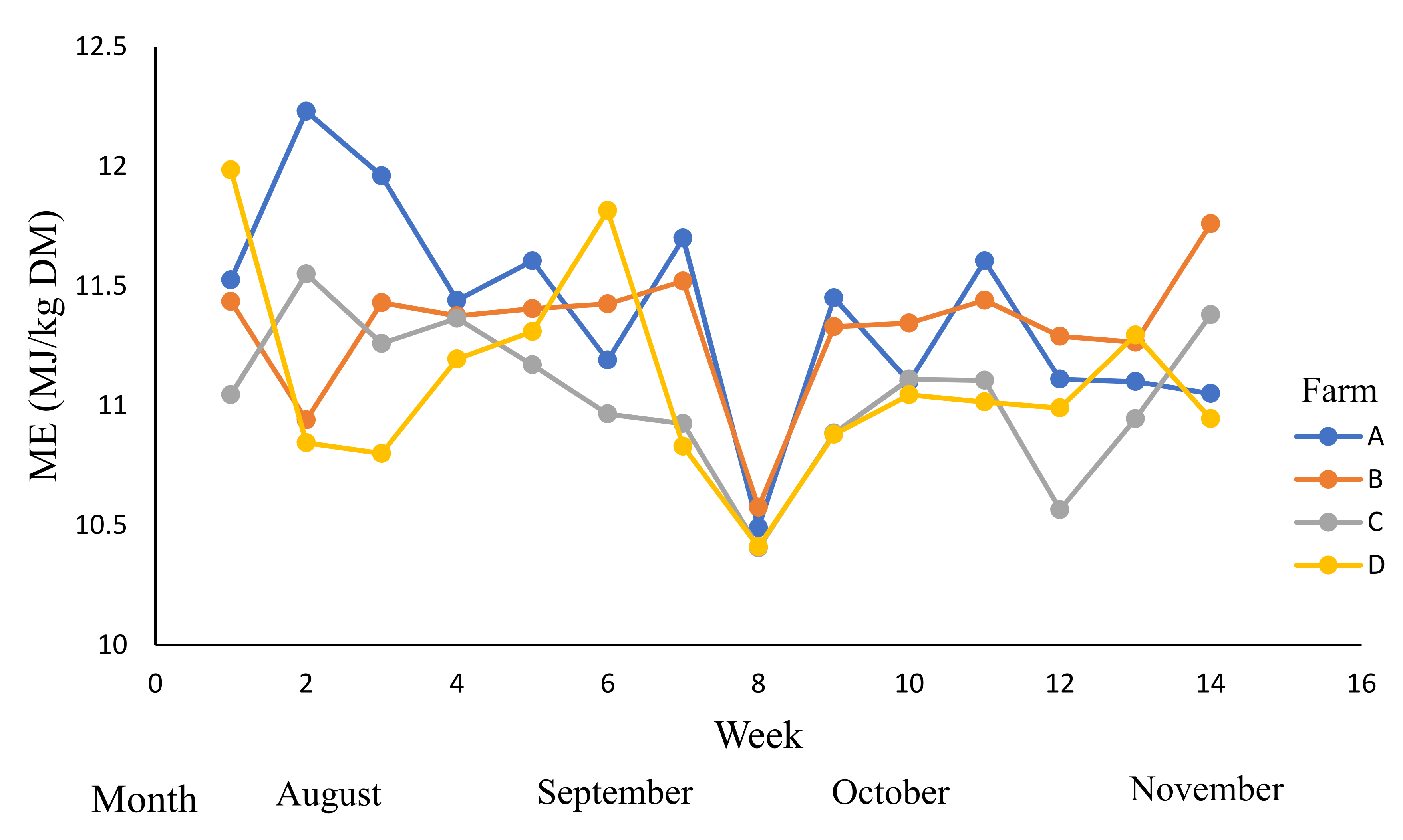 Animals 12 01934 g005