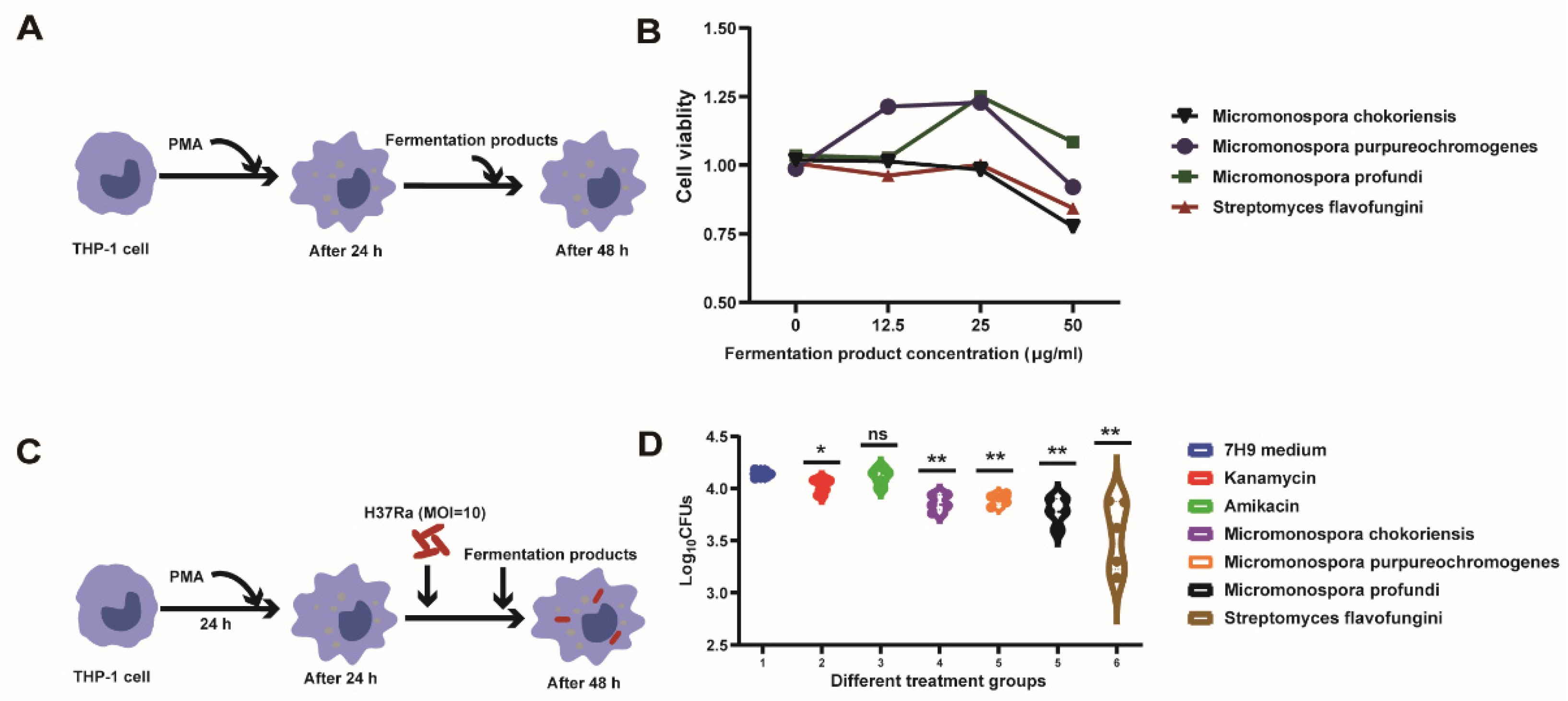 Animals 12 01947 g003