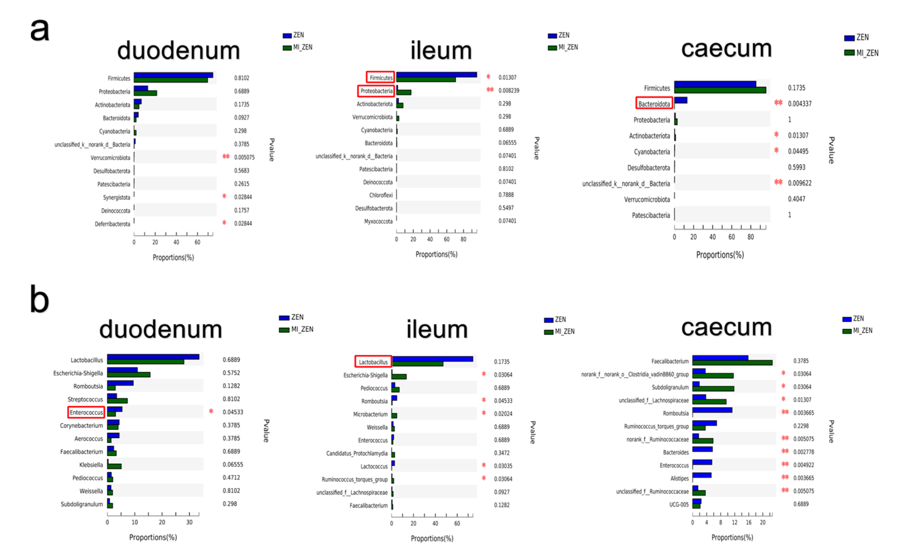 Animals 12 01962 g003