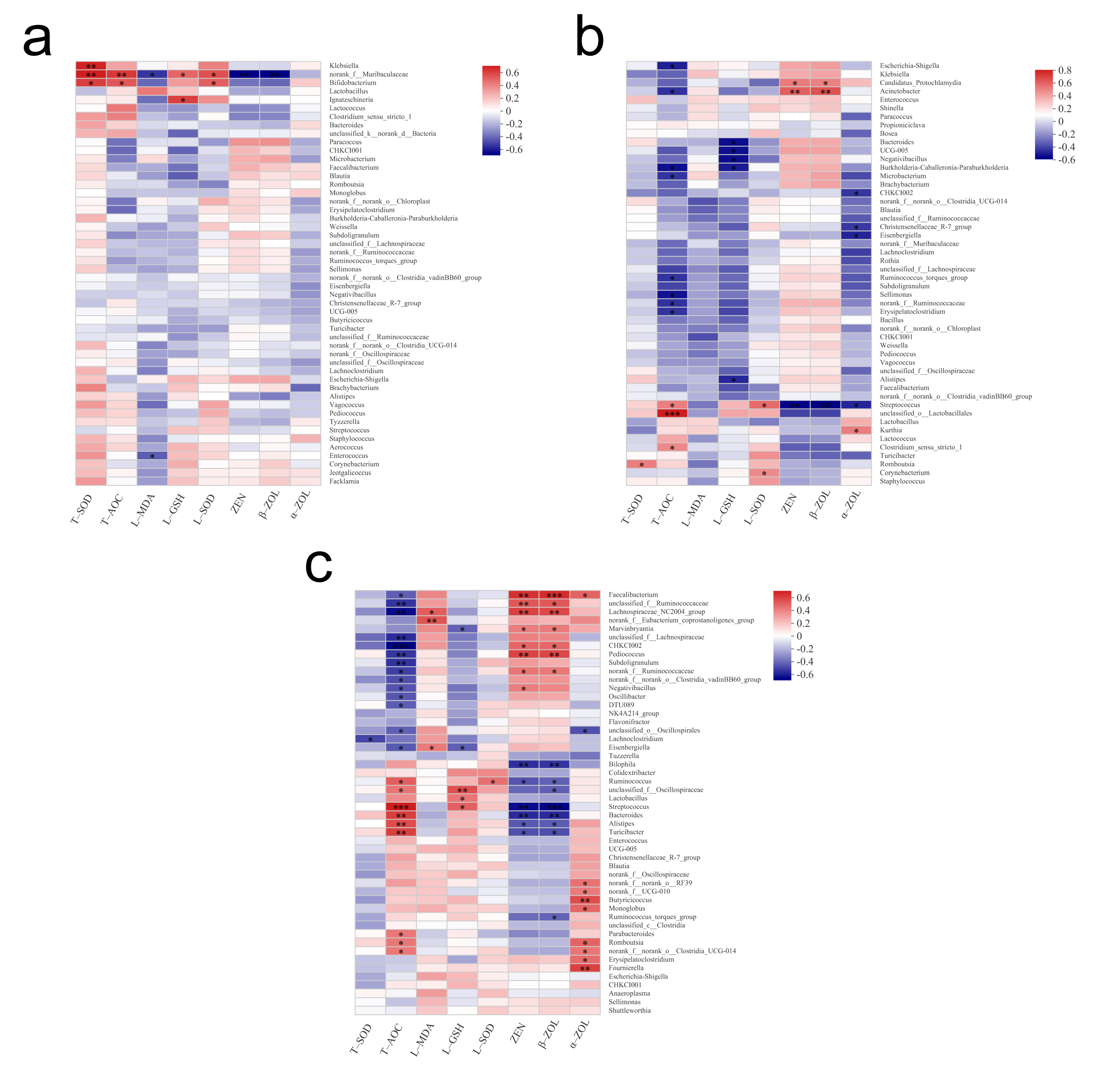 Animals 12 01962 g006