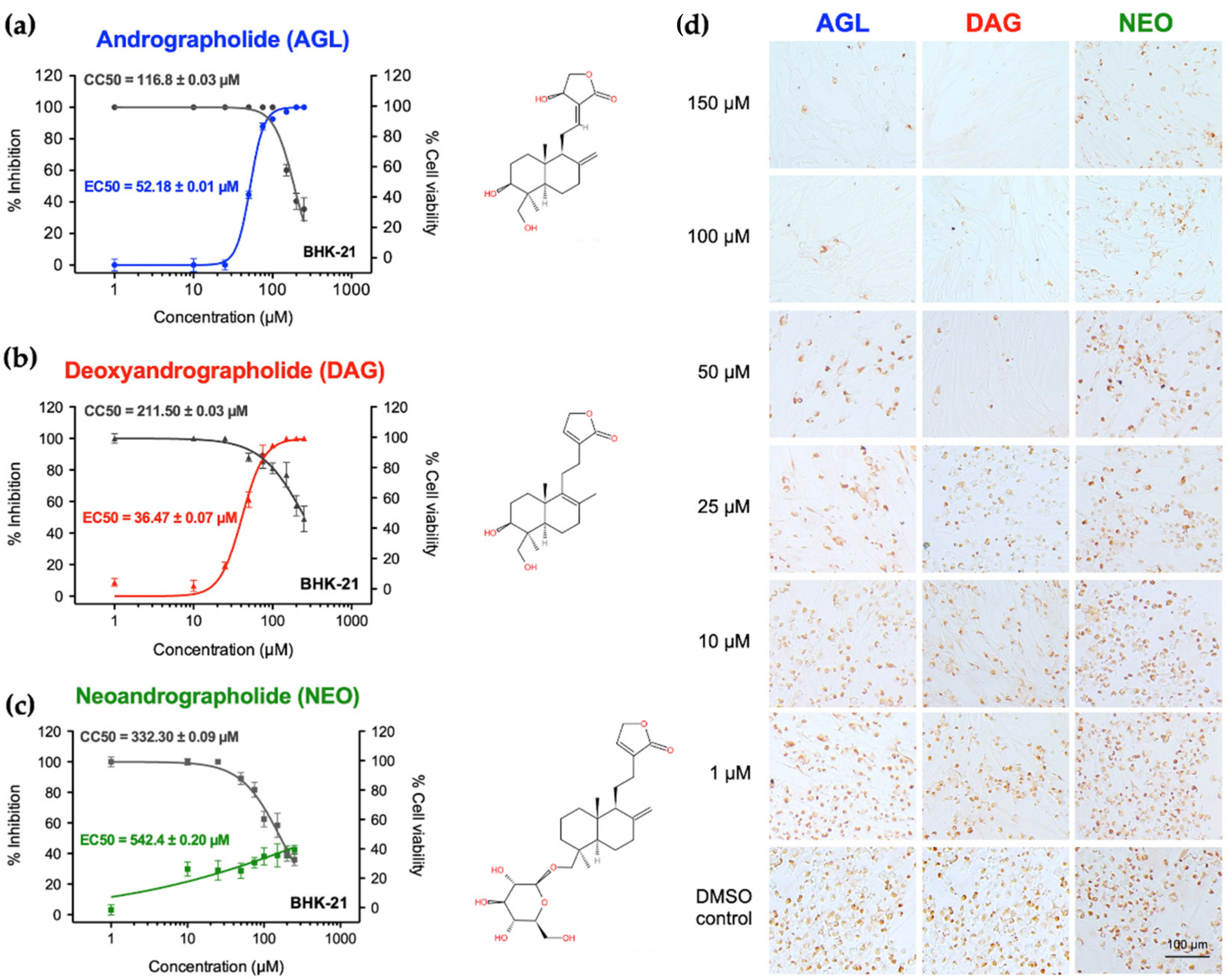 Animals Free Full Text Andrographolide and