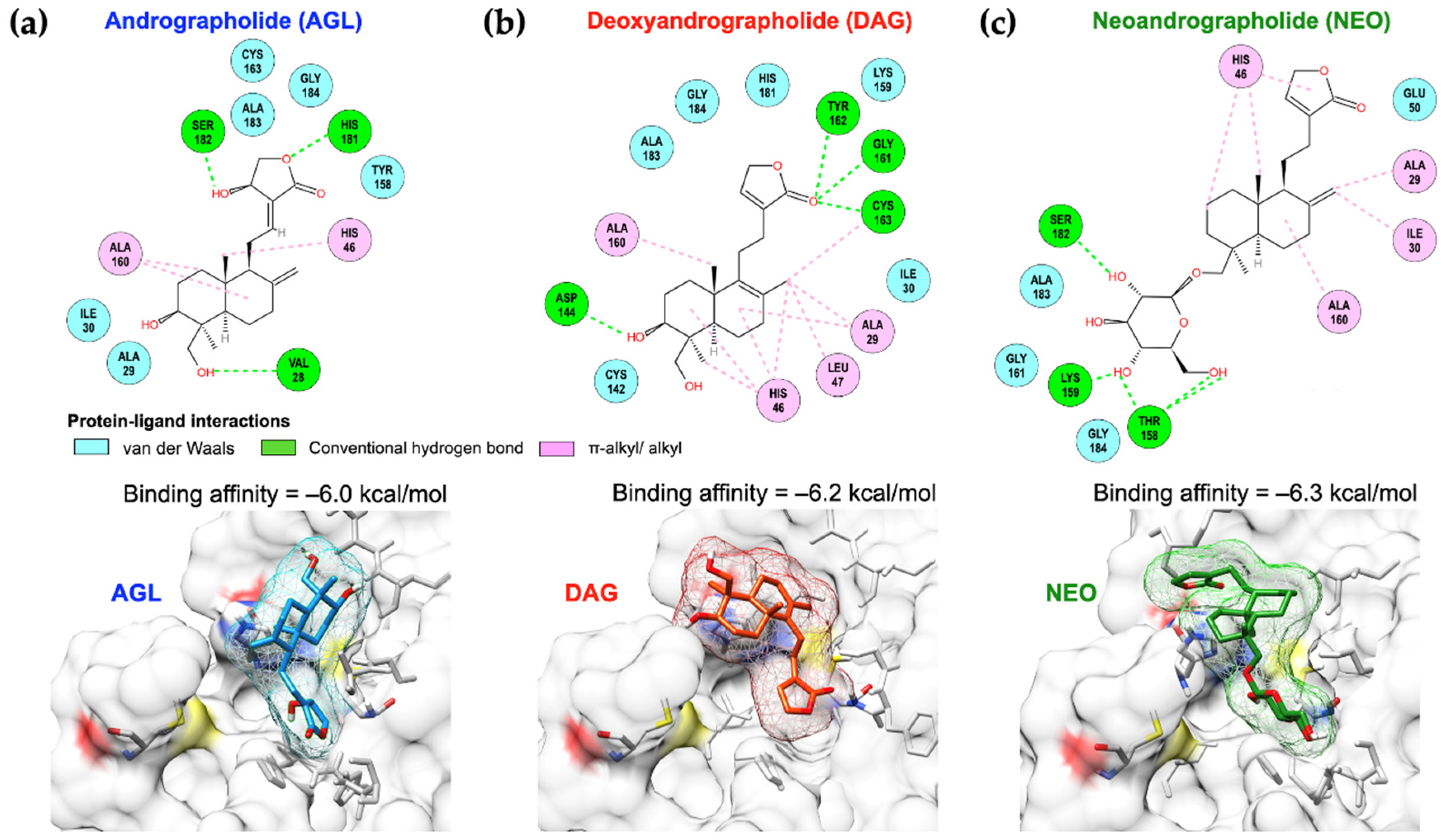 Animals 12 01995 g005 Animals 12 01995 g005