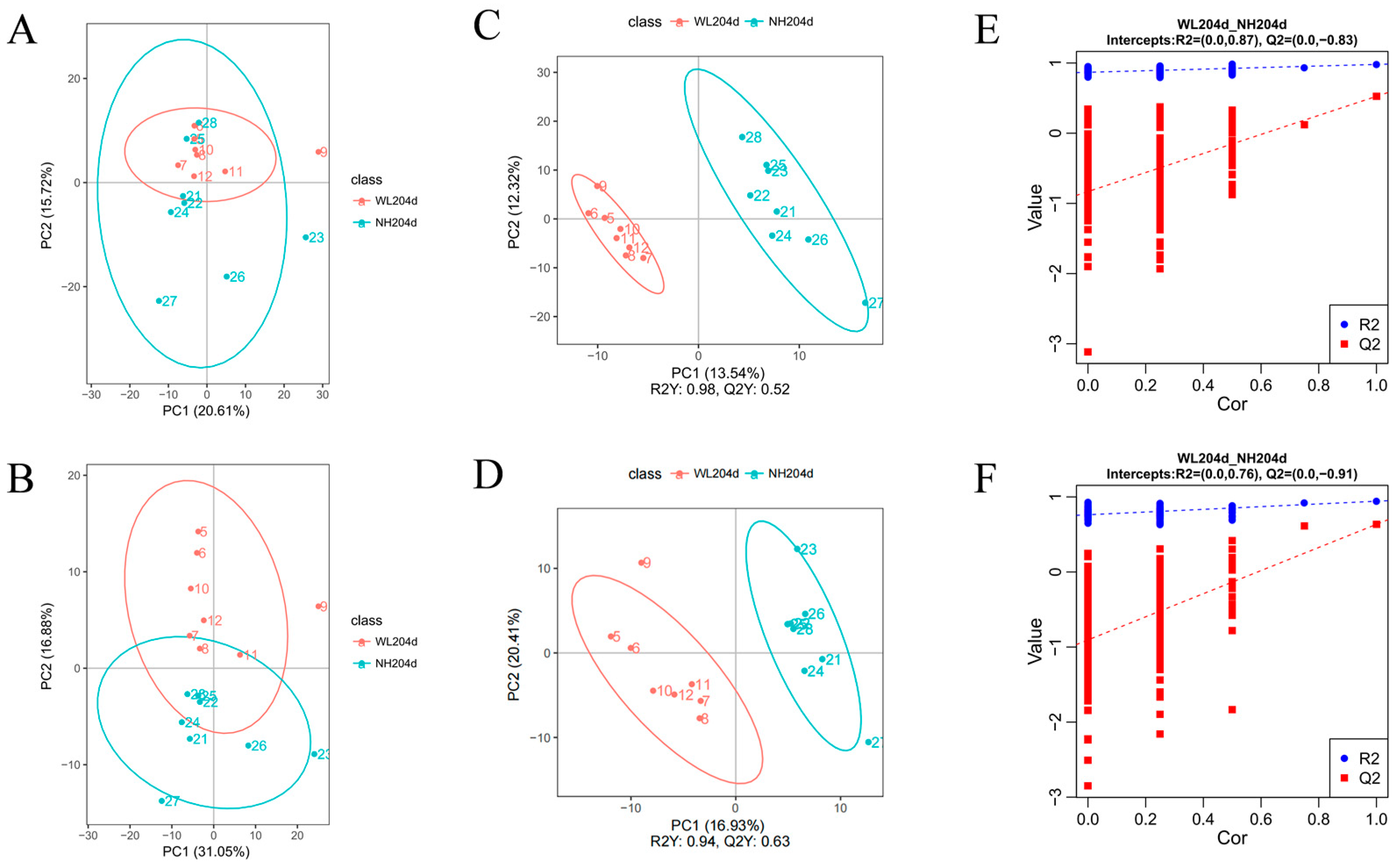 Animals 12 02010 g002