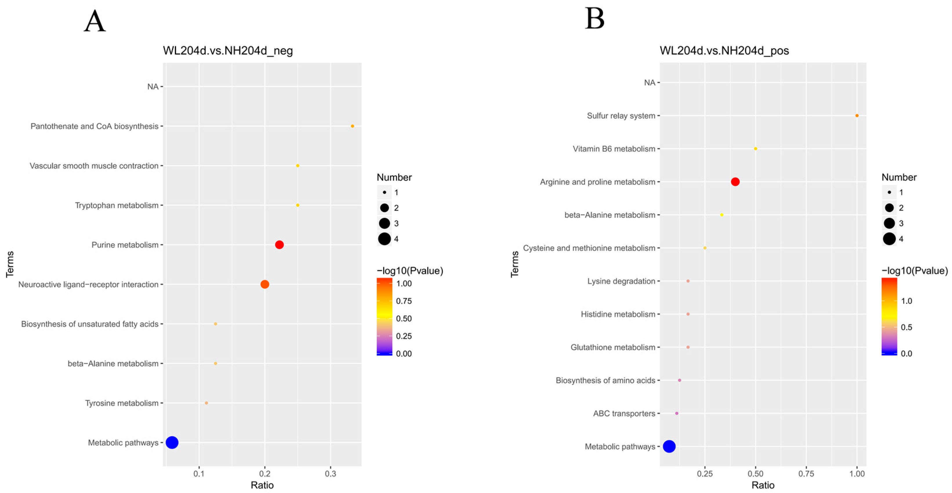Animals 12 02010 g004