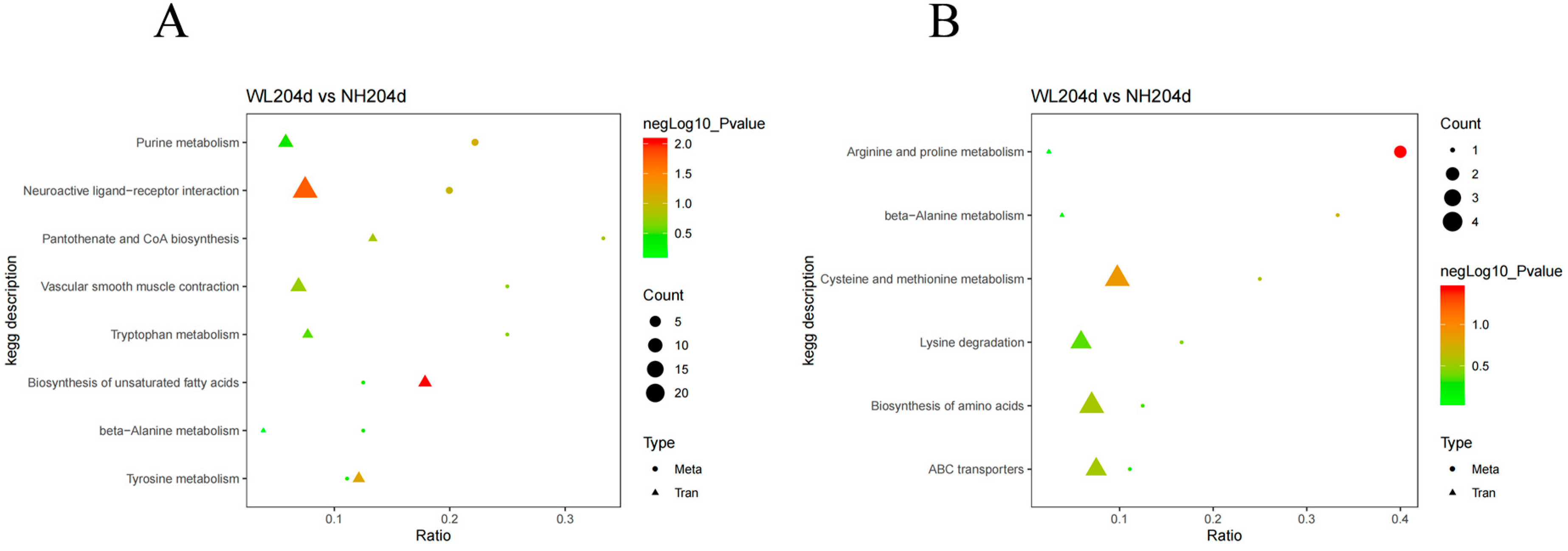 Animals 12 02010 g007