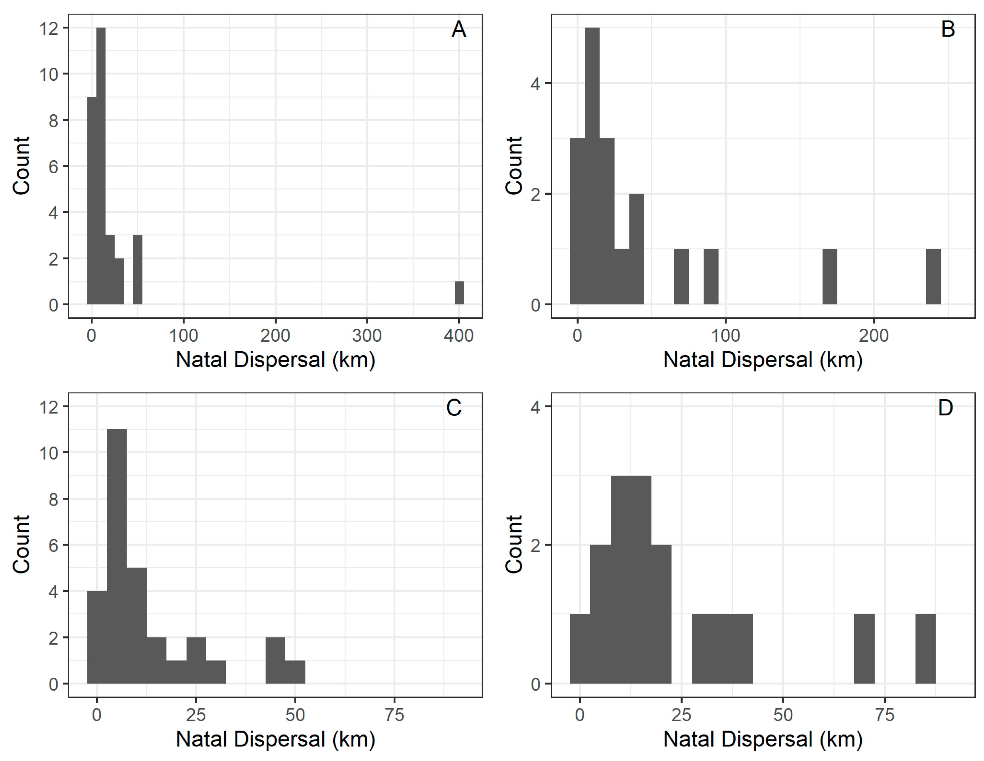 Animals 12 02070 g002