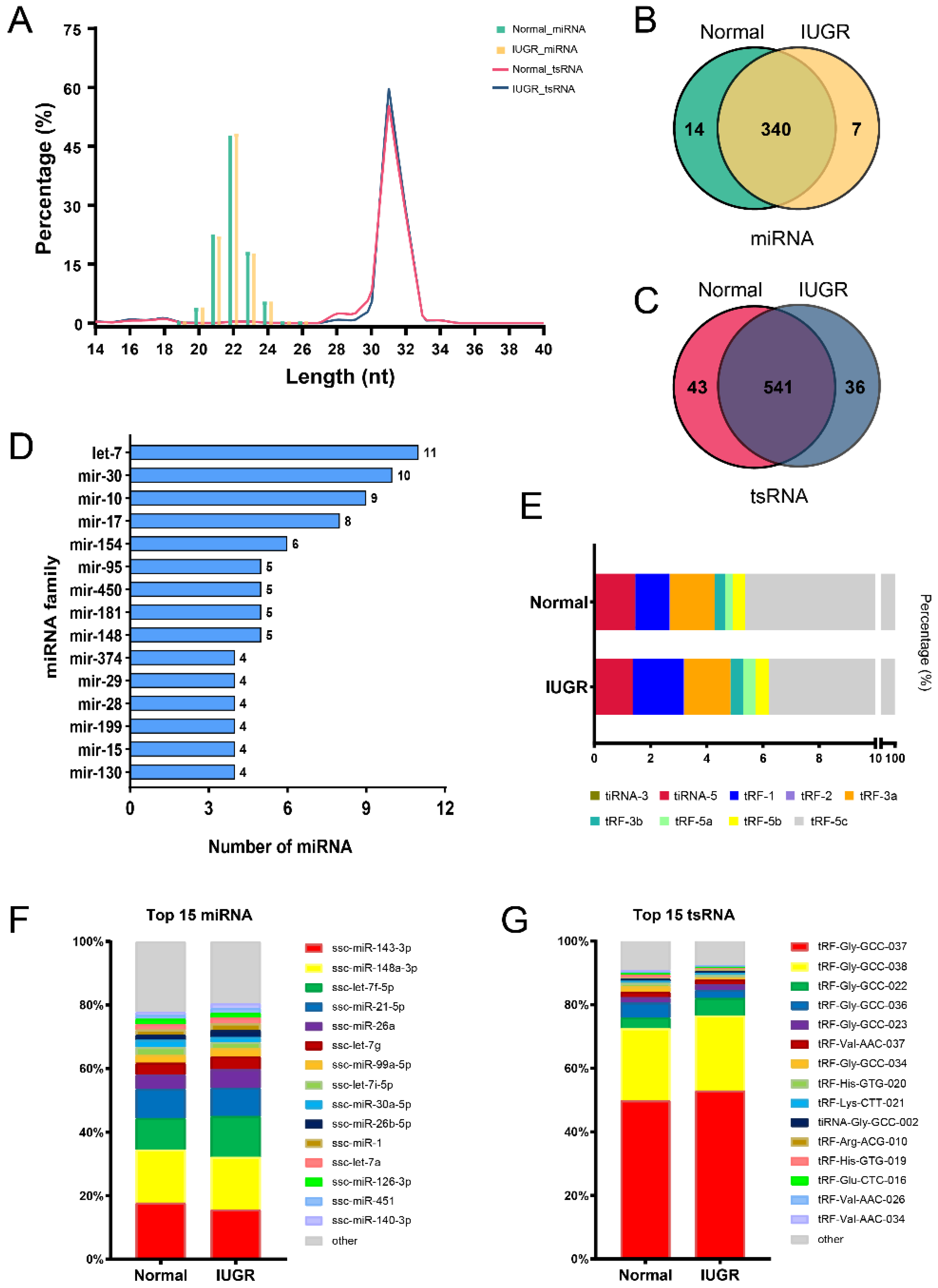 Animals 12 02102 g002