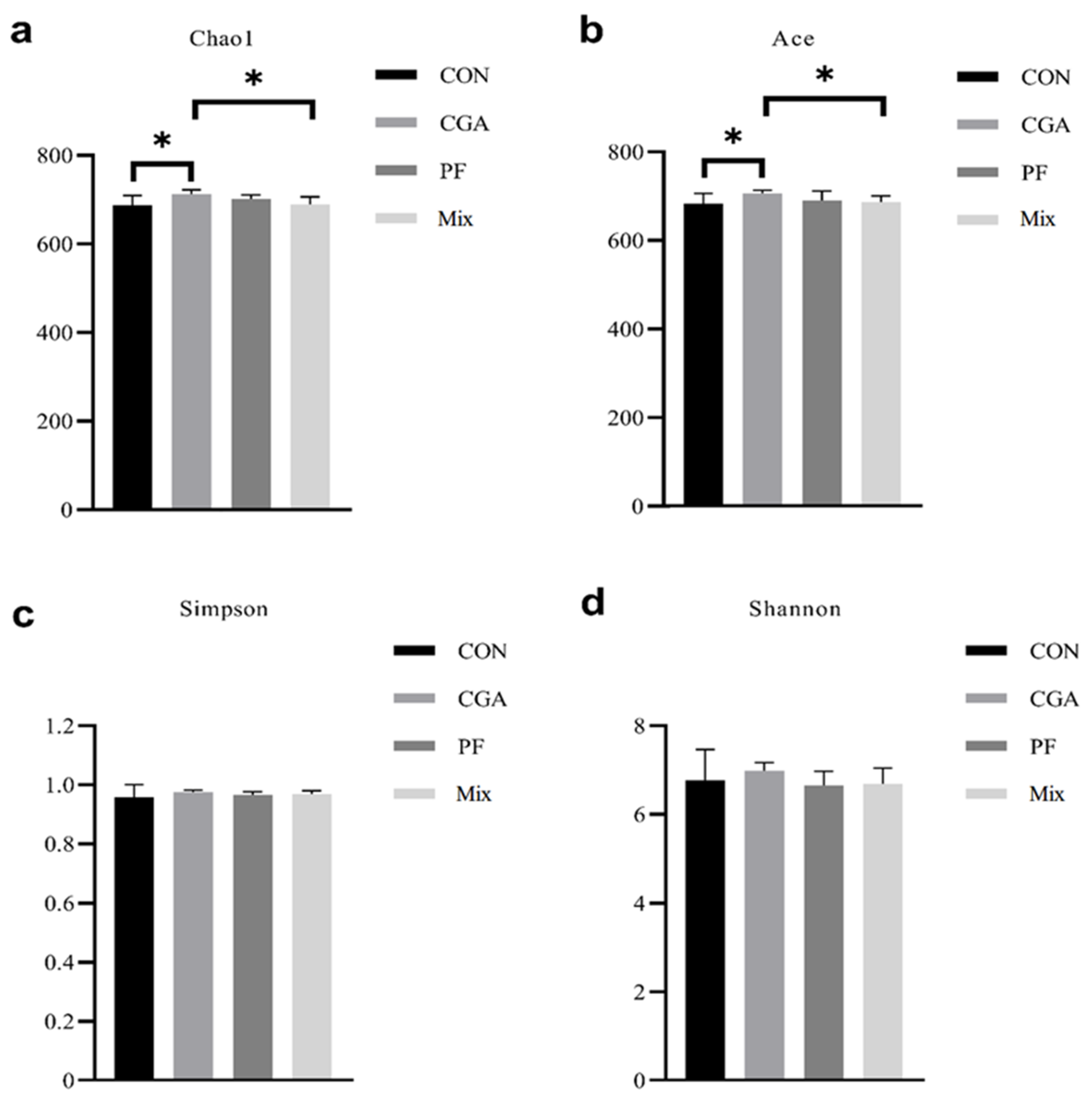 Animals 12 02109 g004