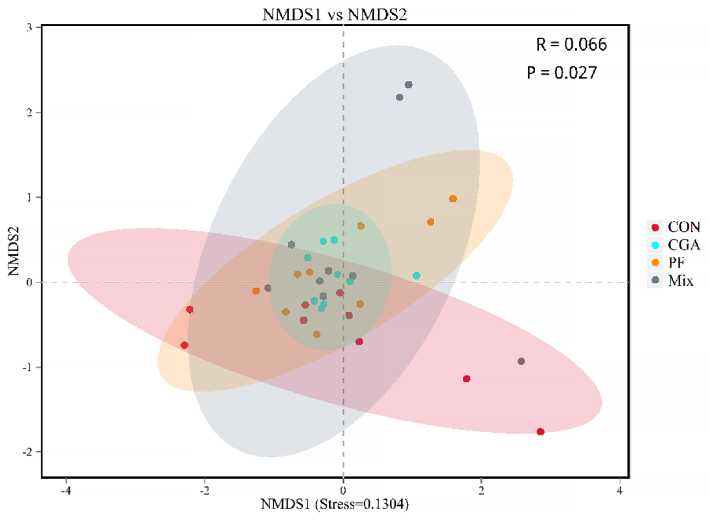 Animals 12 02109 g006
