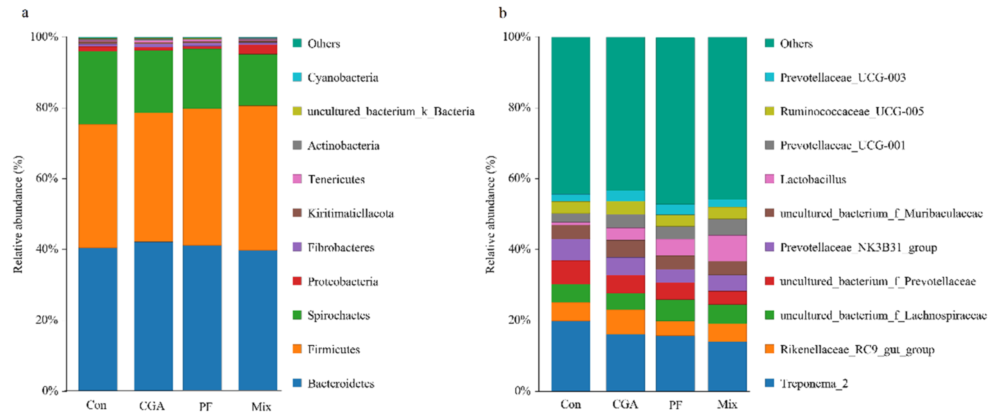 Animals 12 02109 g007