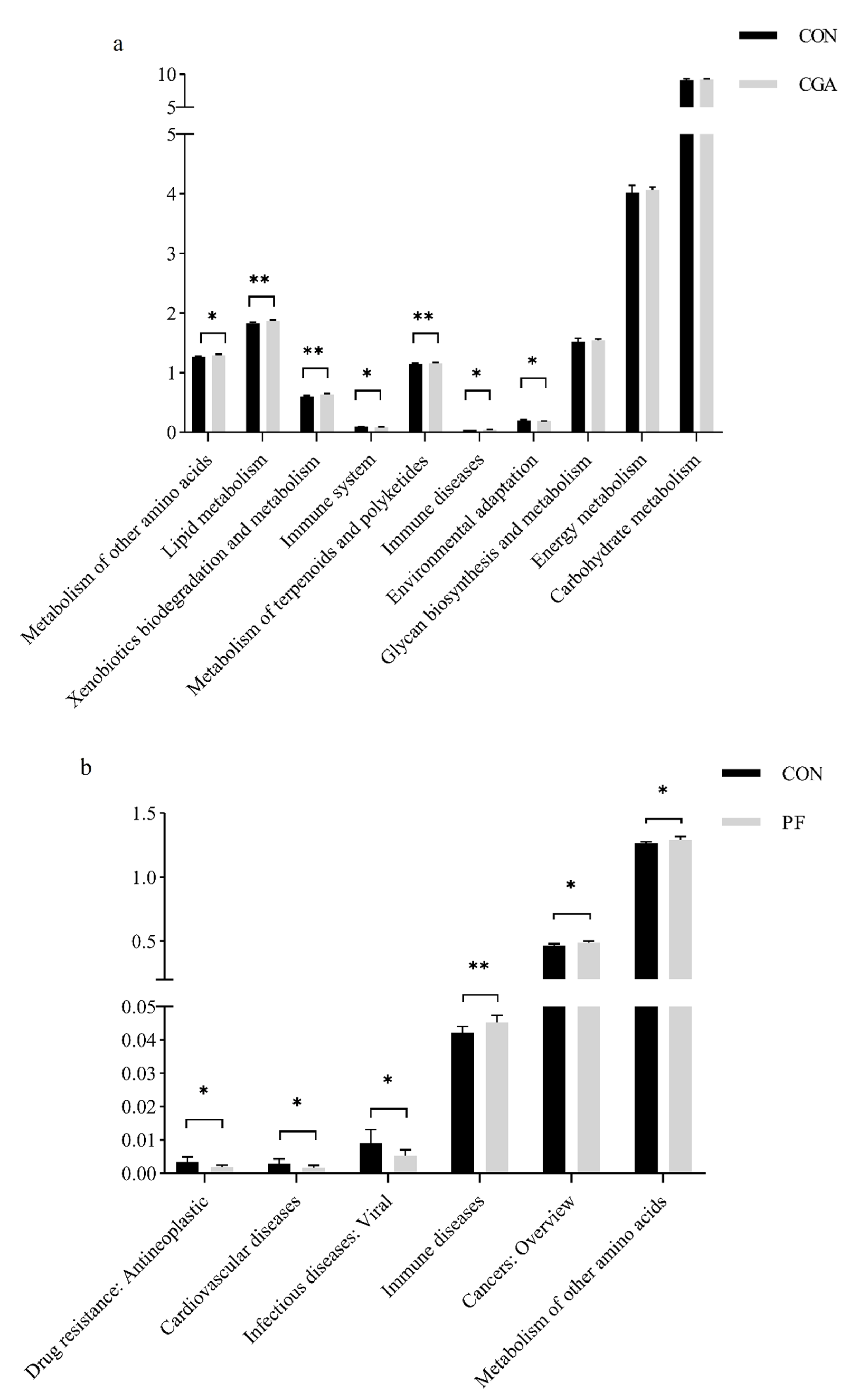 Animals 12 02109 g009a