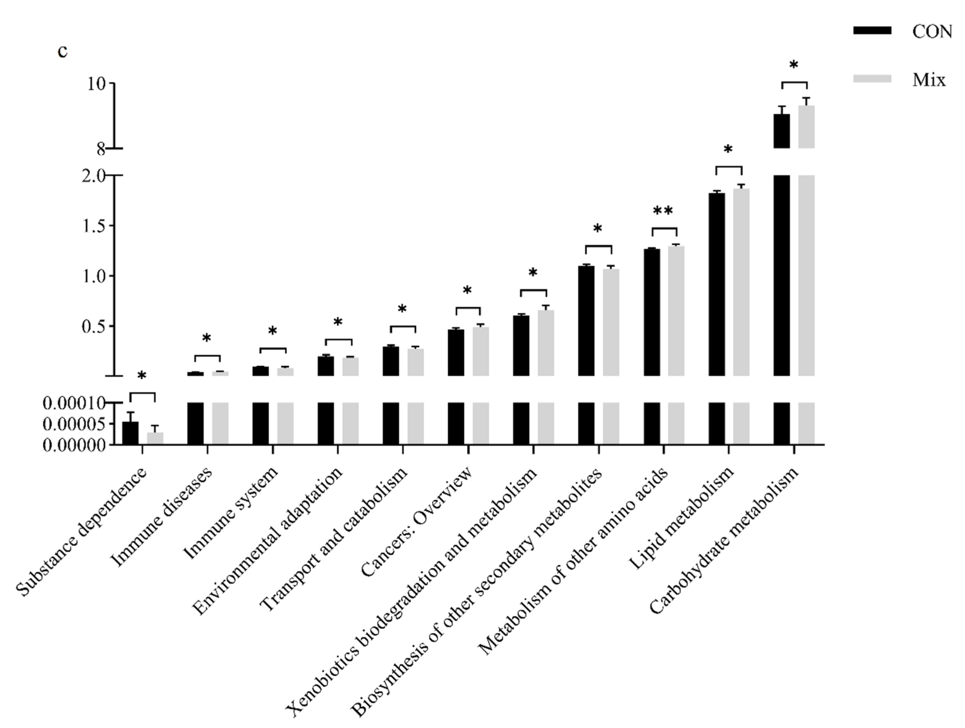 Animals 12 02109 g009b