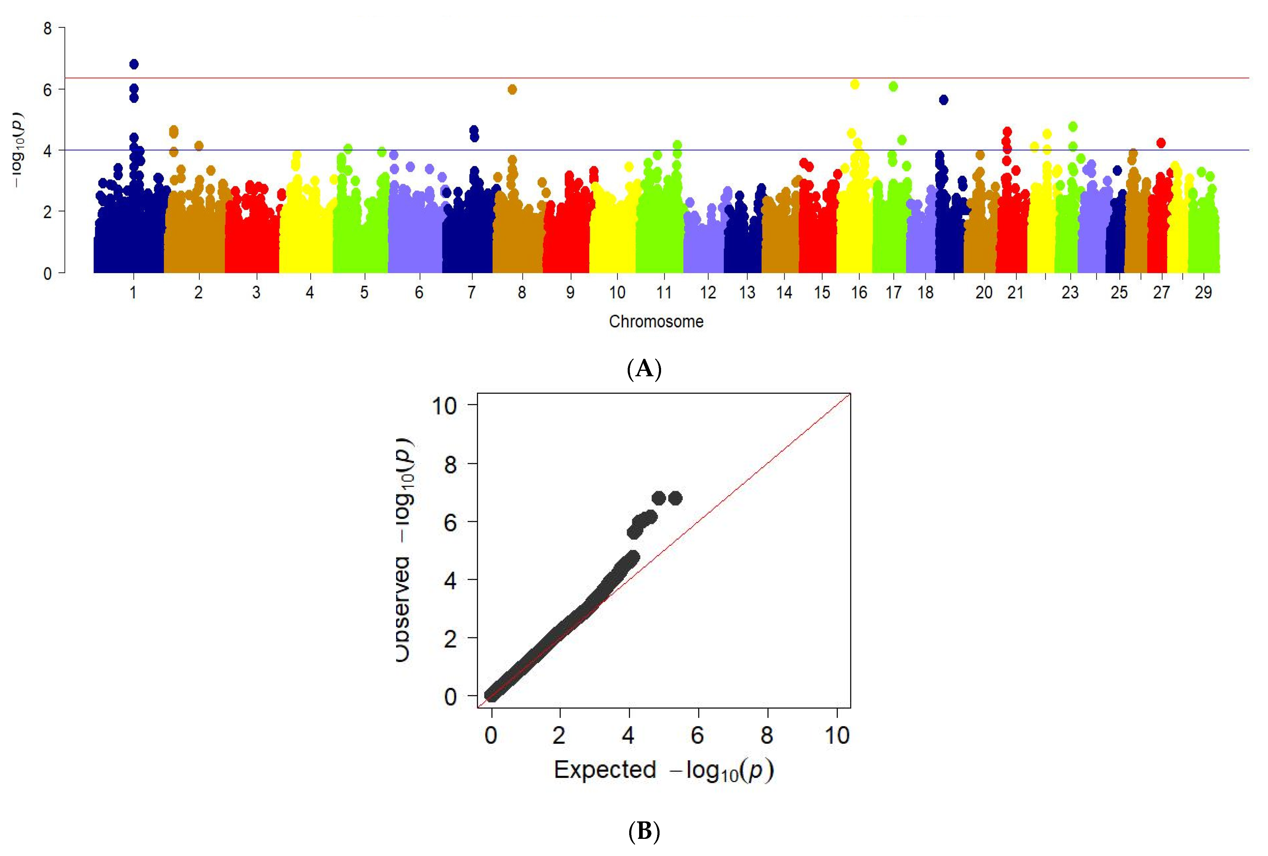 Animals 12 02128 g006