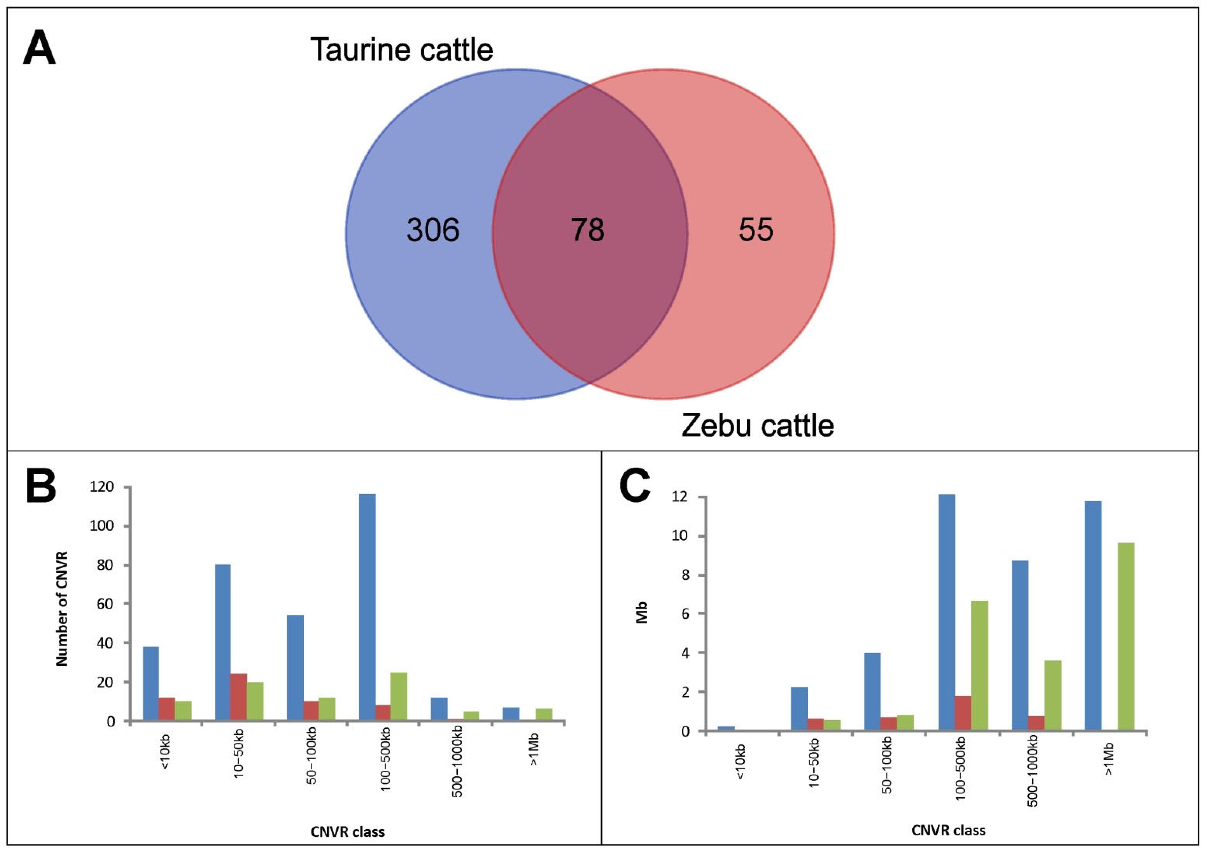 Animals 12 02130 g002