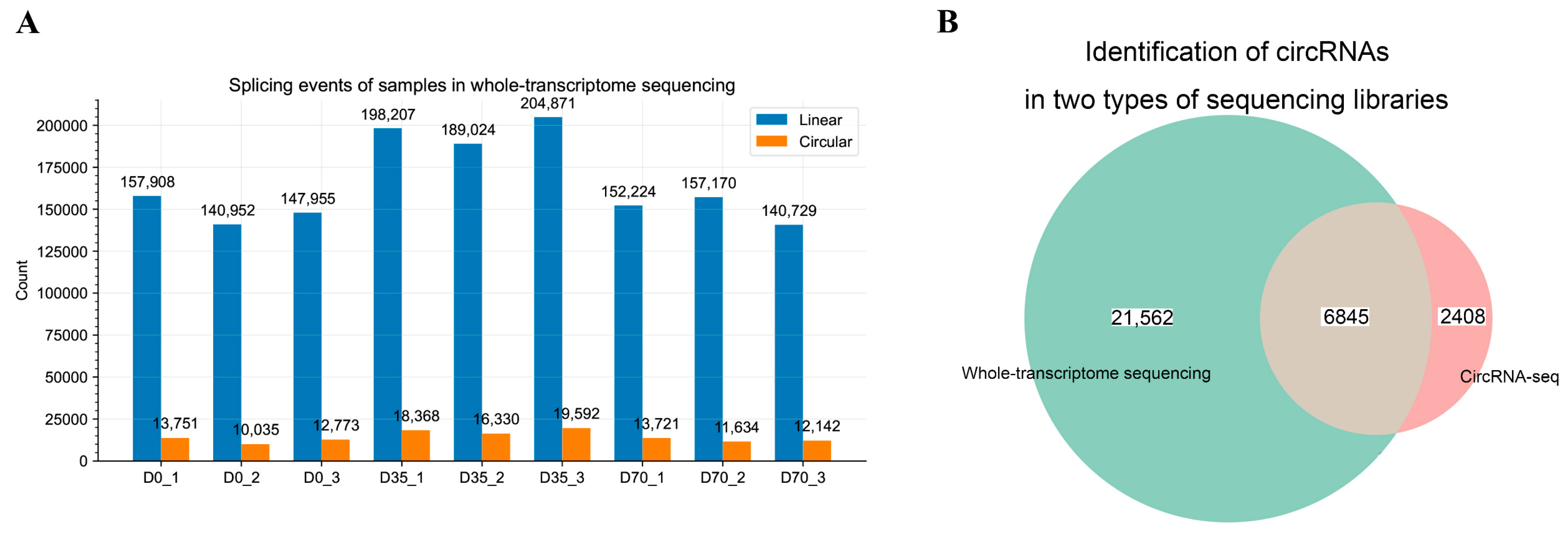 Animals 12 02208 g002