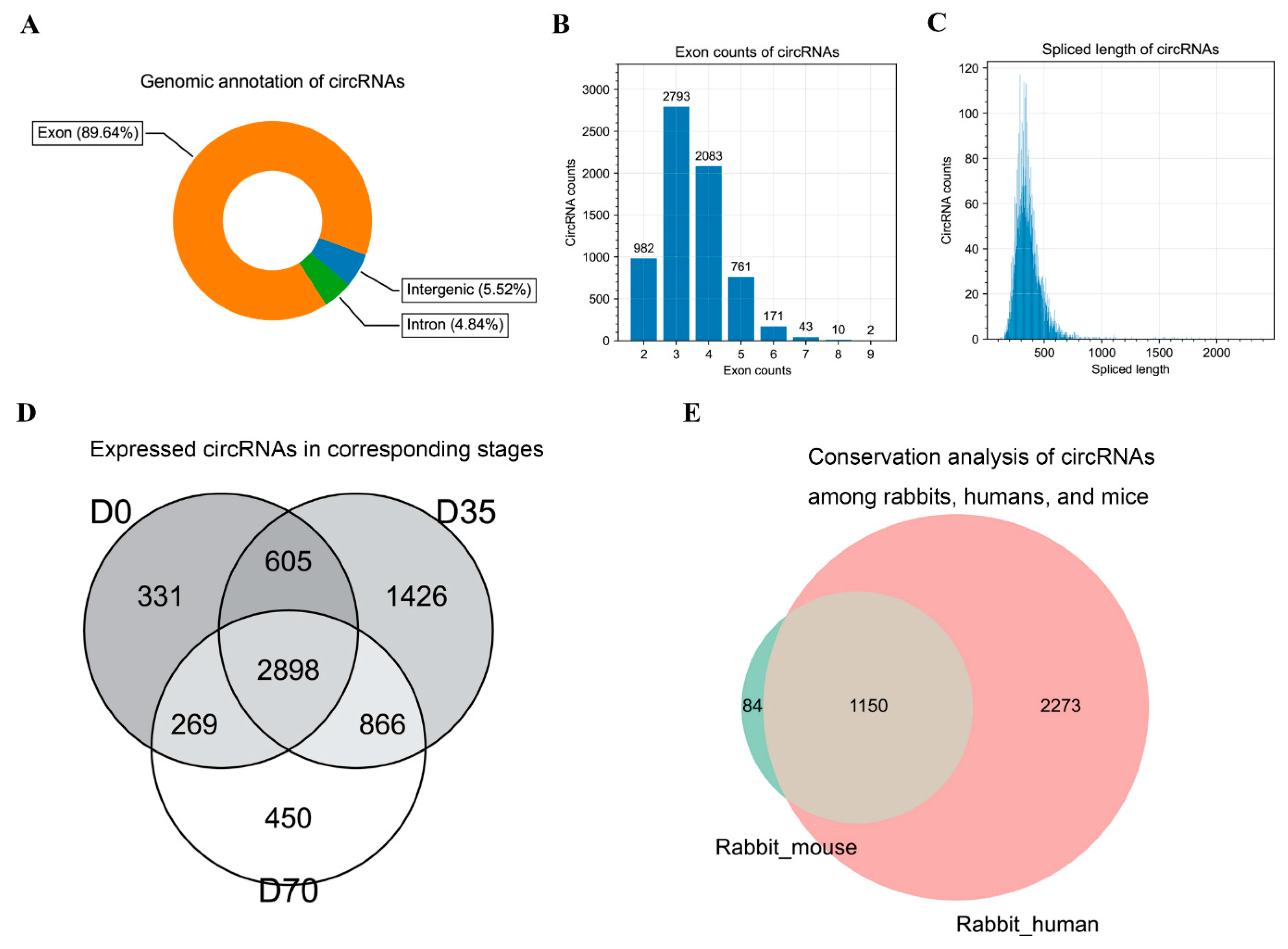 Animals 12 02208 g003
