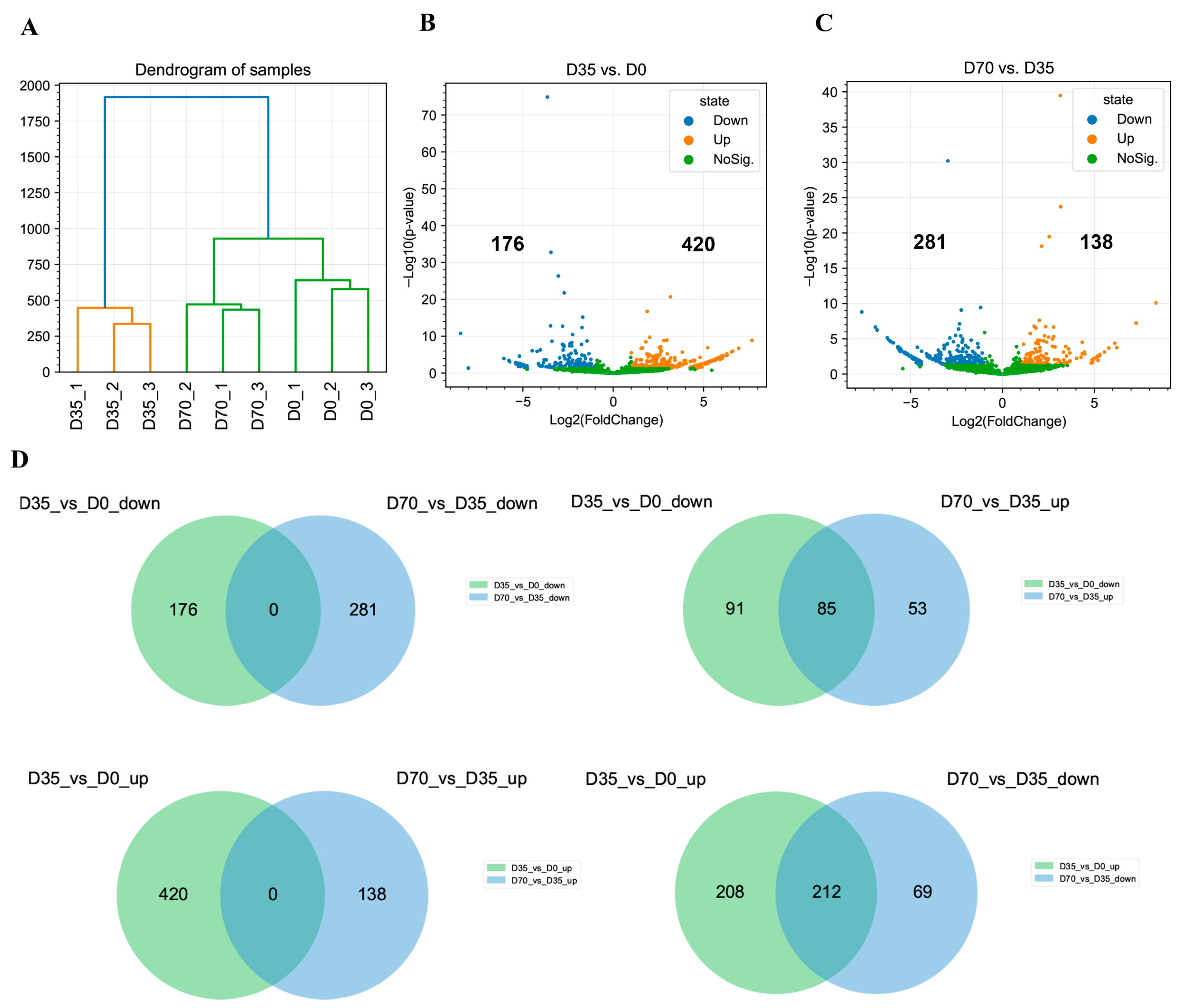 Animals 12 02208 g004