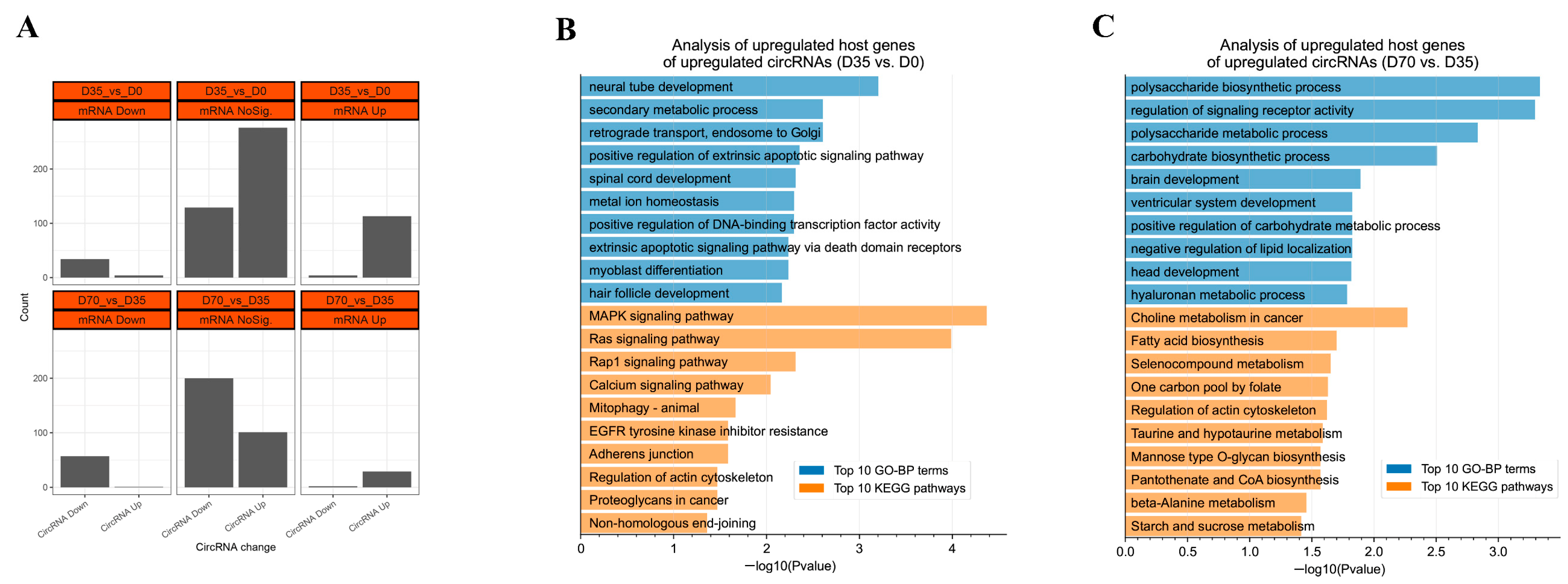 Animals 12 02208 g005