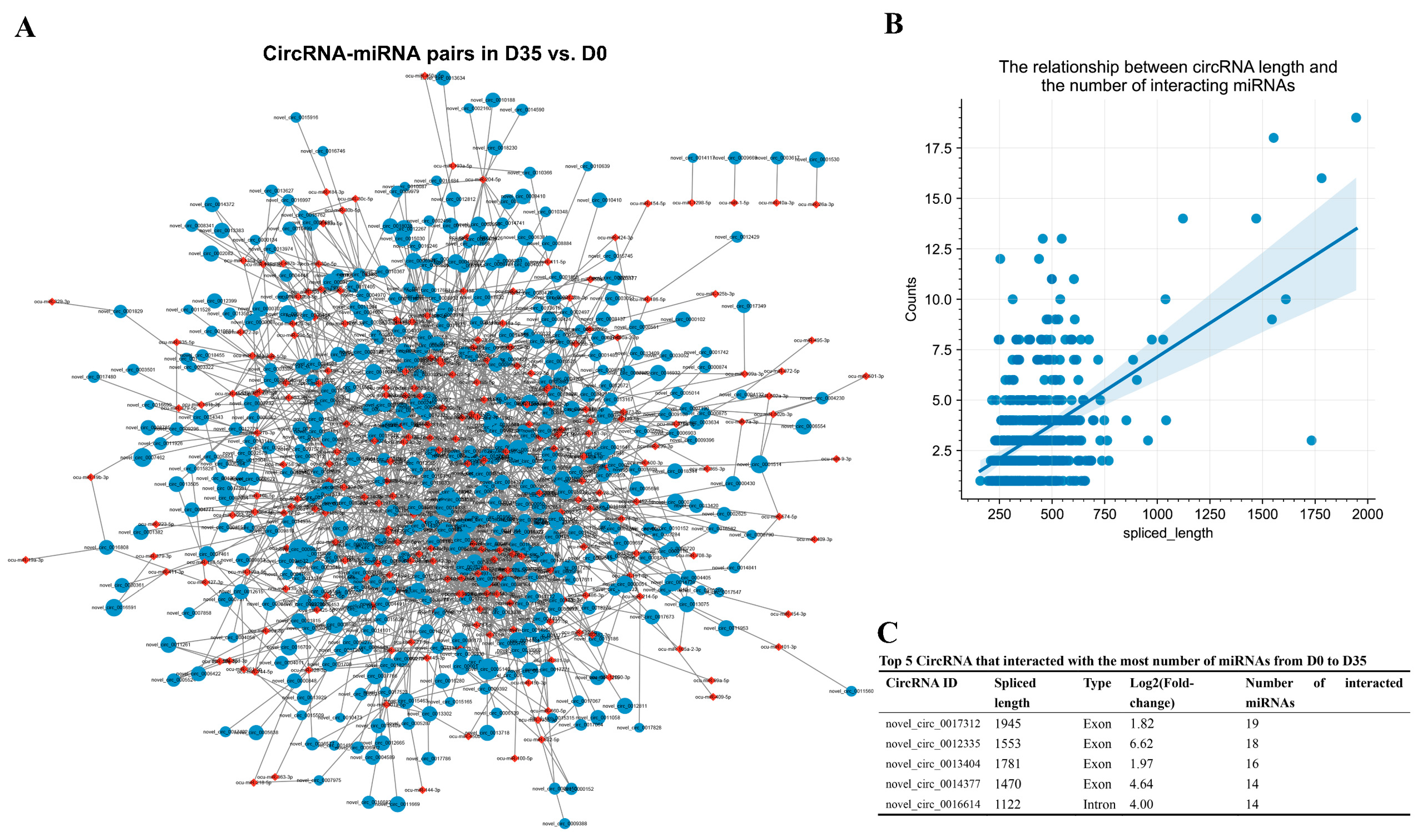Animals 12 02208 g006
