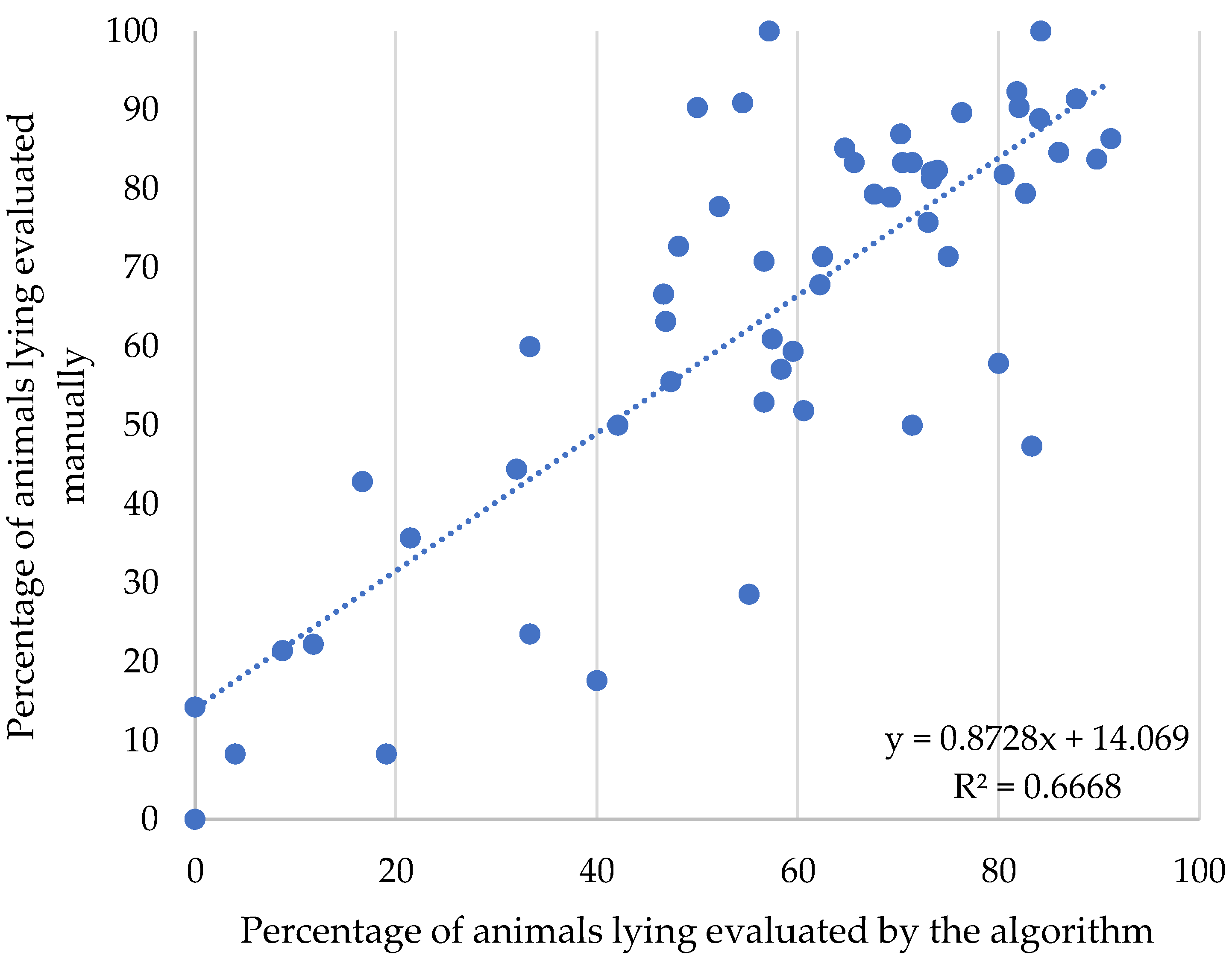 Animals 12 02214 g006 Animals 12 02214 g006