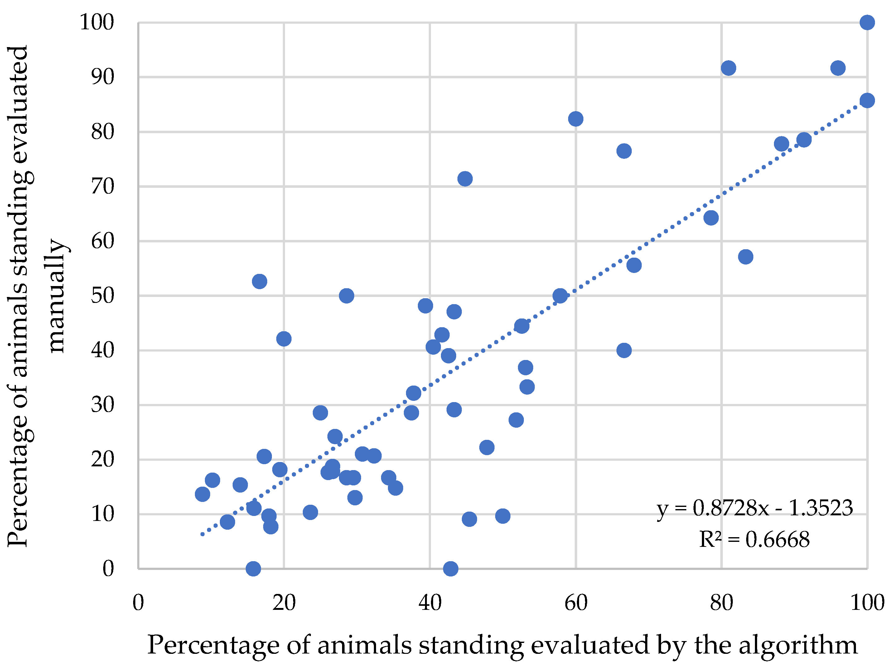 Animals 12 02214 g007 Animals 12 02214 g007