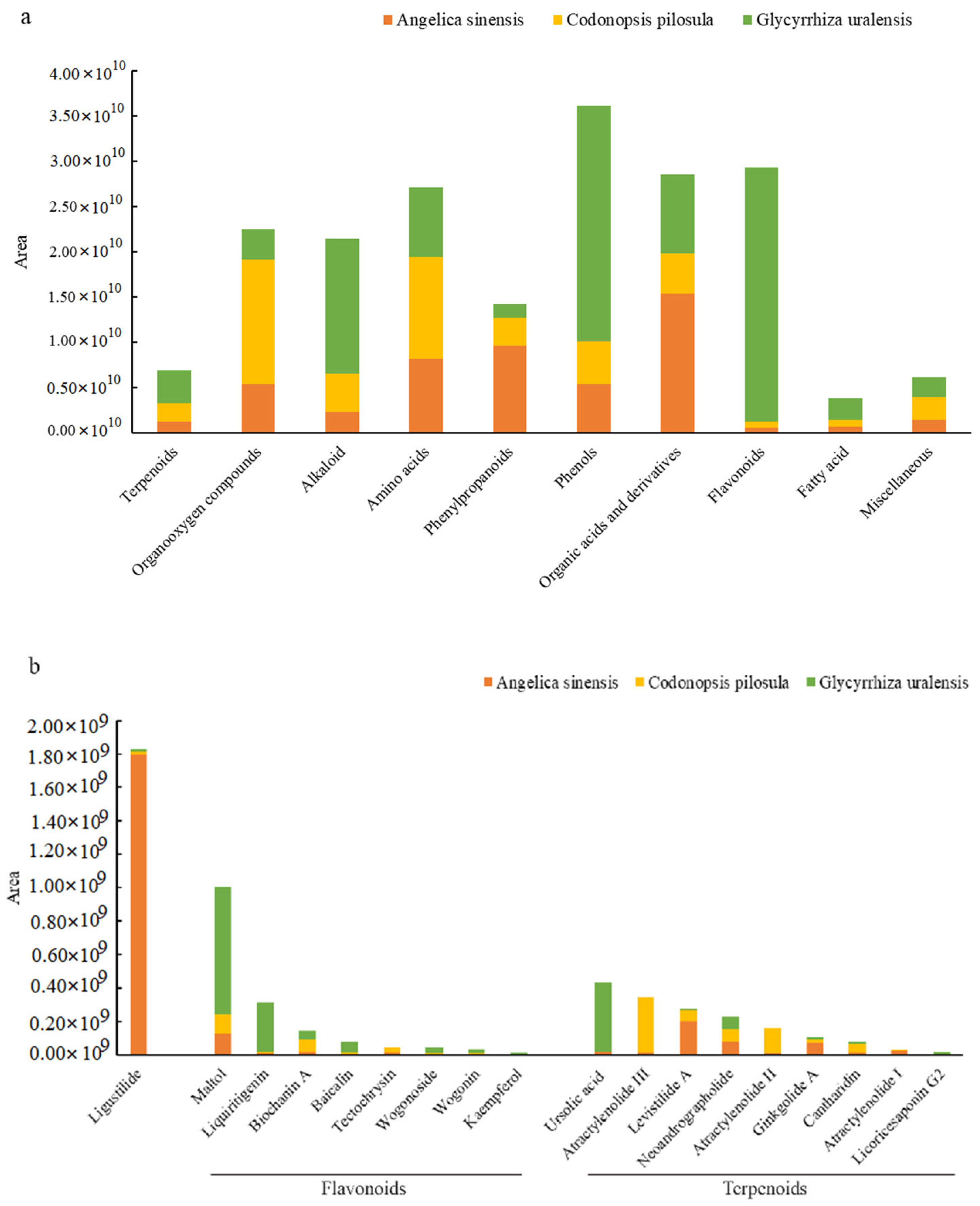 Animals 12 02228 g002a Animals 12 02228 g002a