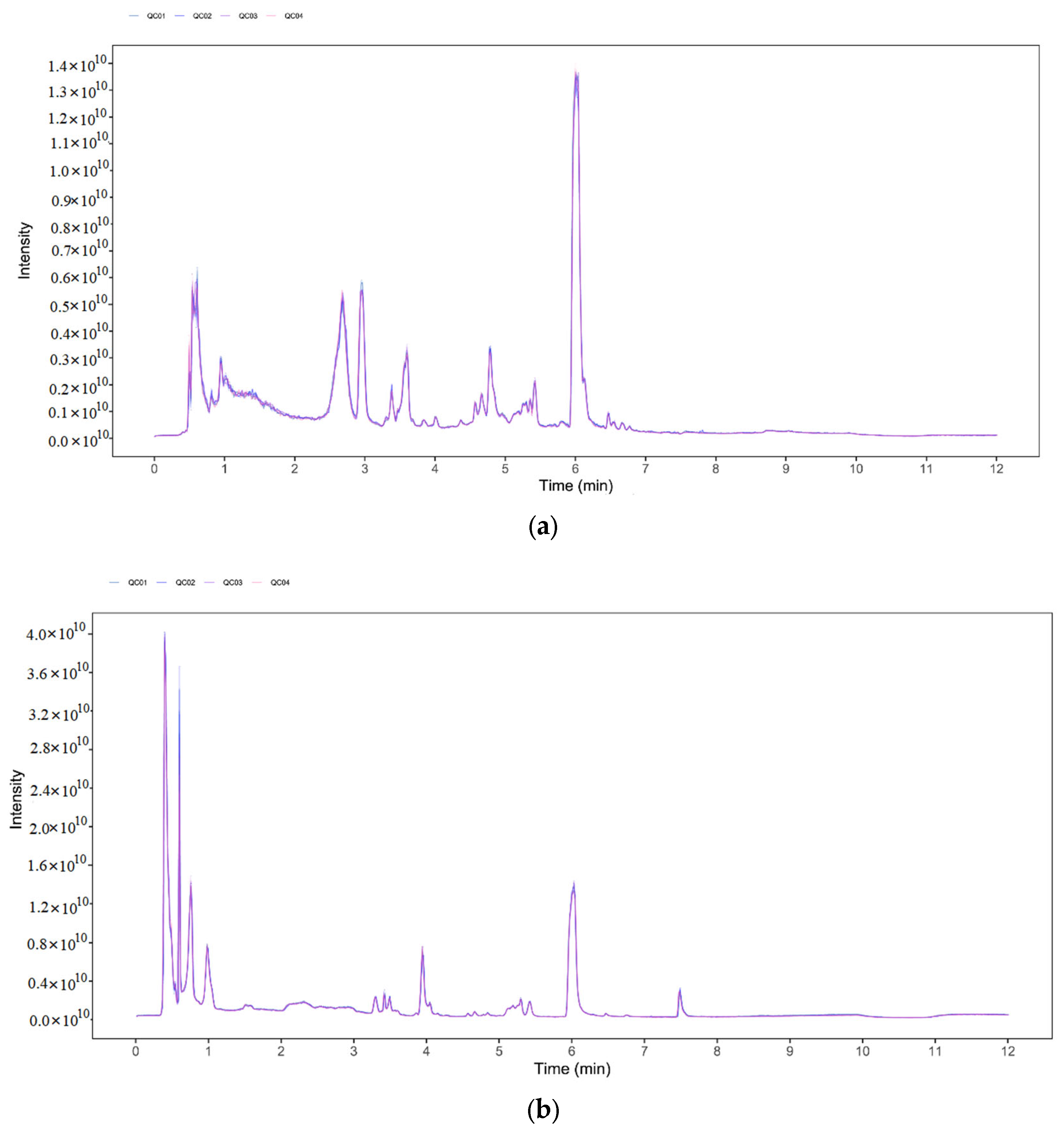 Animals 12 02228 g003 Animals 12 02228 g003