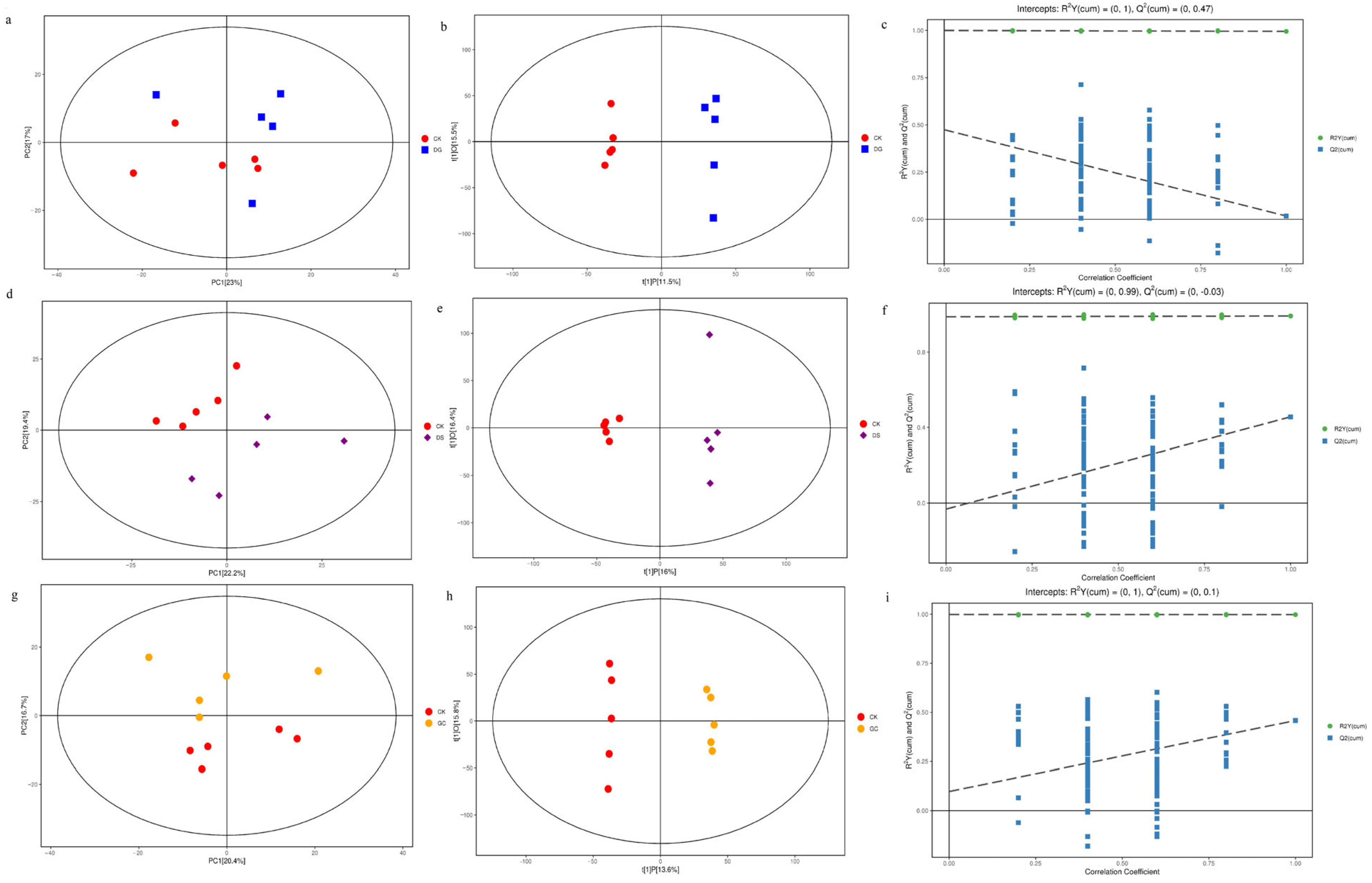 Animals 12 02228 g004 Animals 12 02228 g004