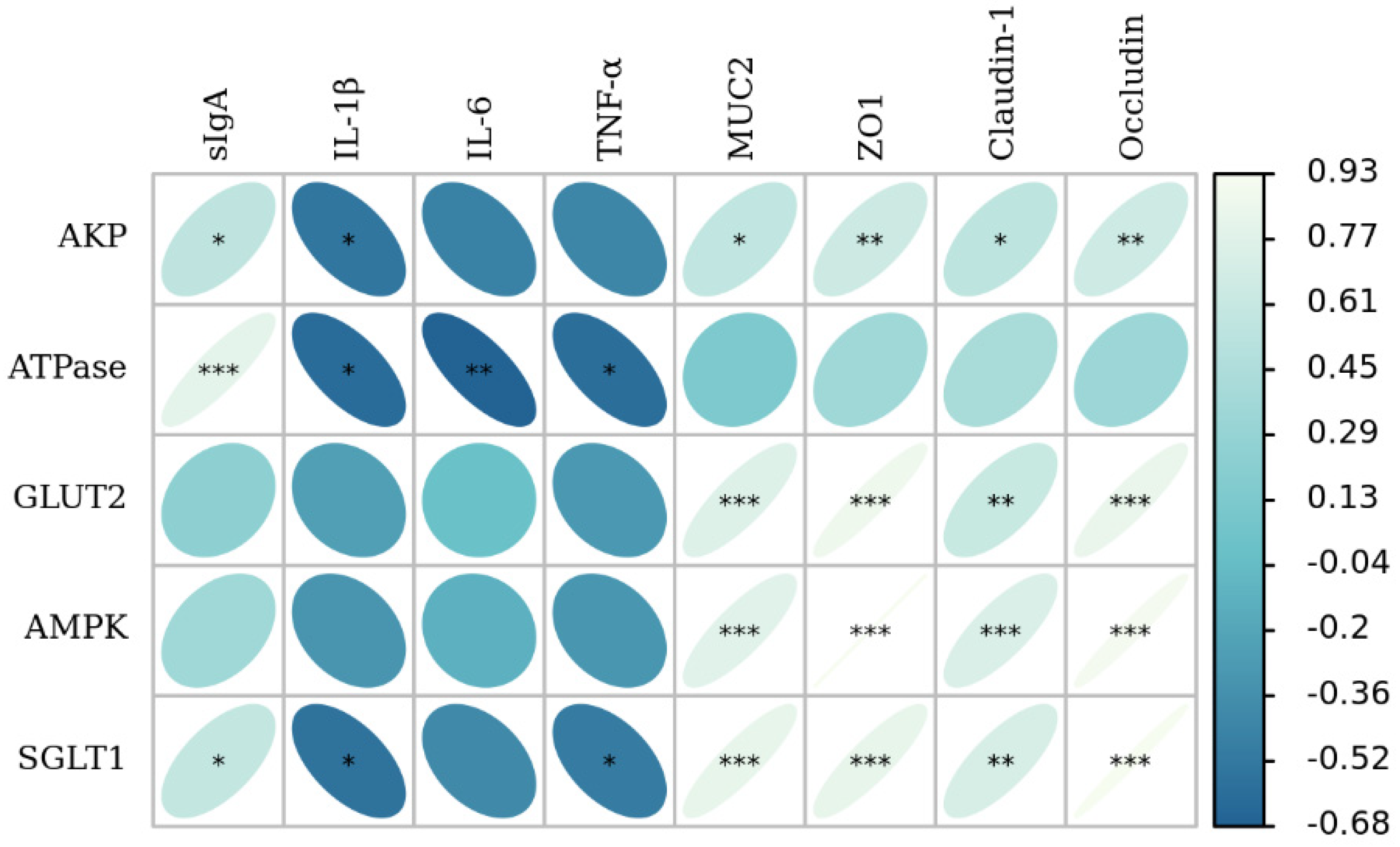 Animals 12 02245 g005