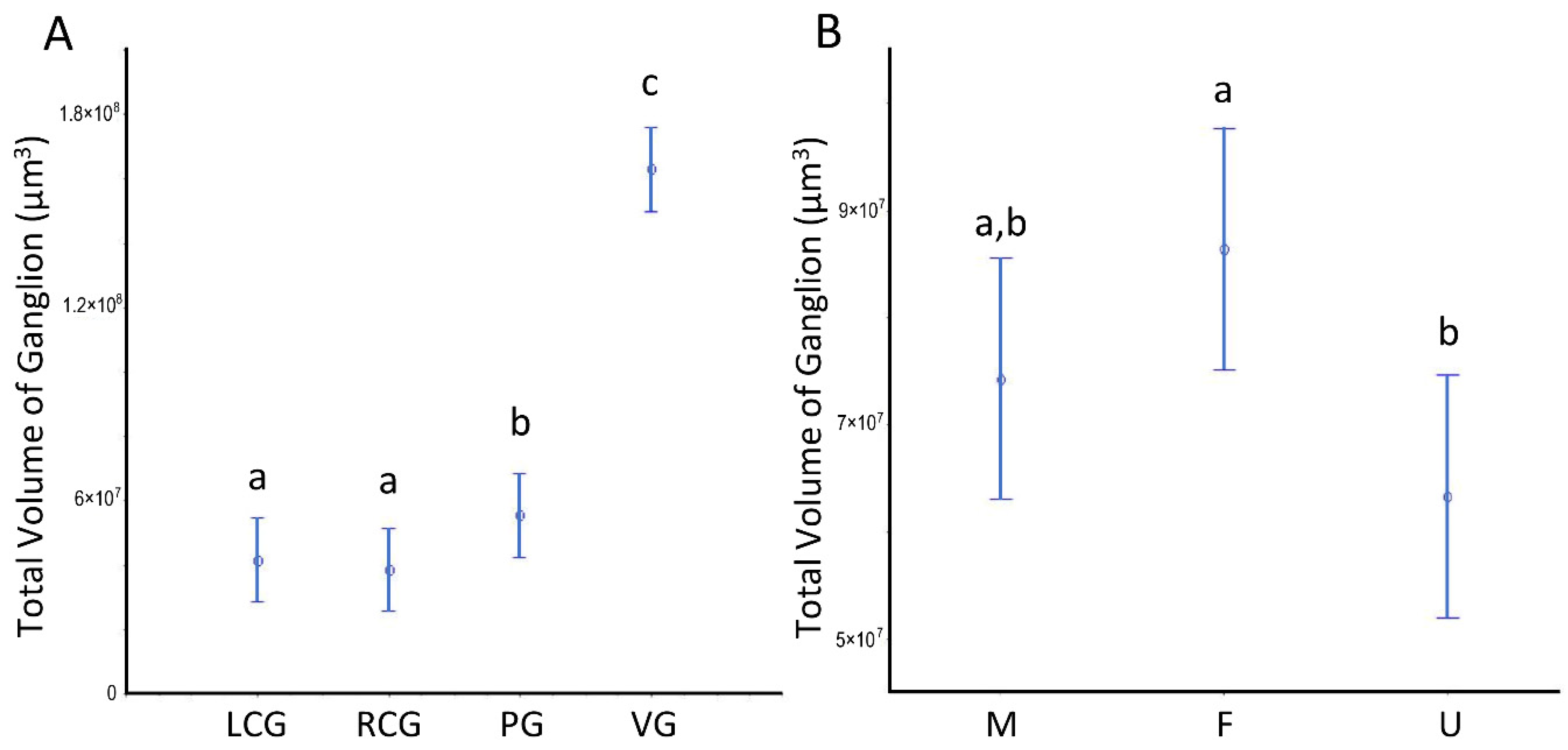Animals 12 02248 g005 Animals 12 02248 g005
