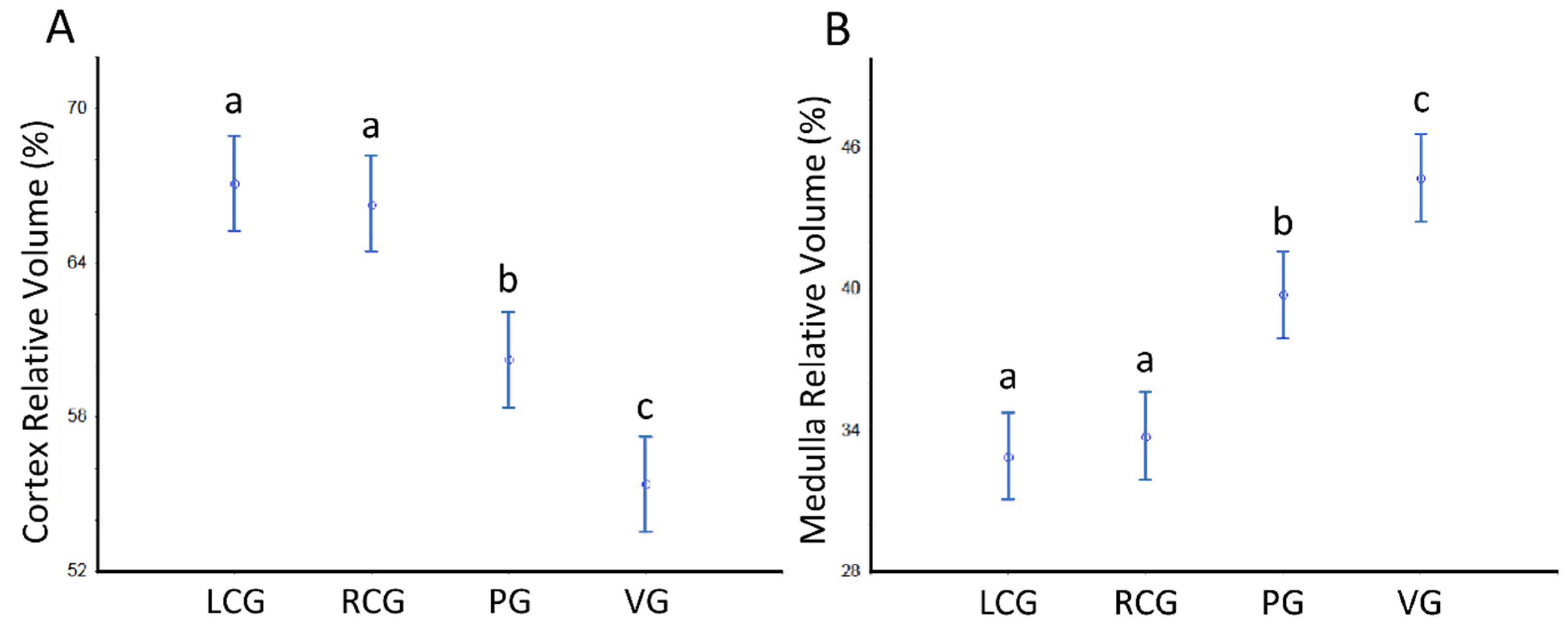 Animals 12 02248 g007 Animals 12 02248 g007