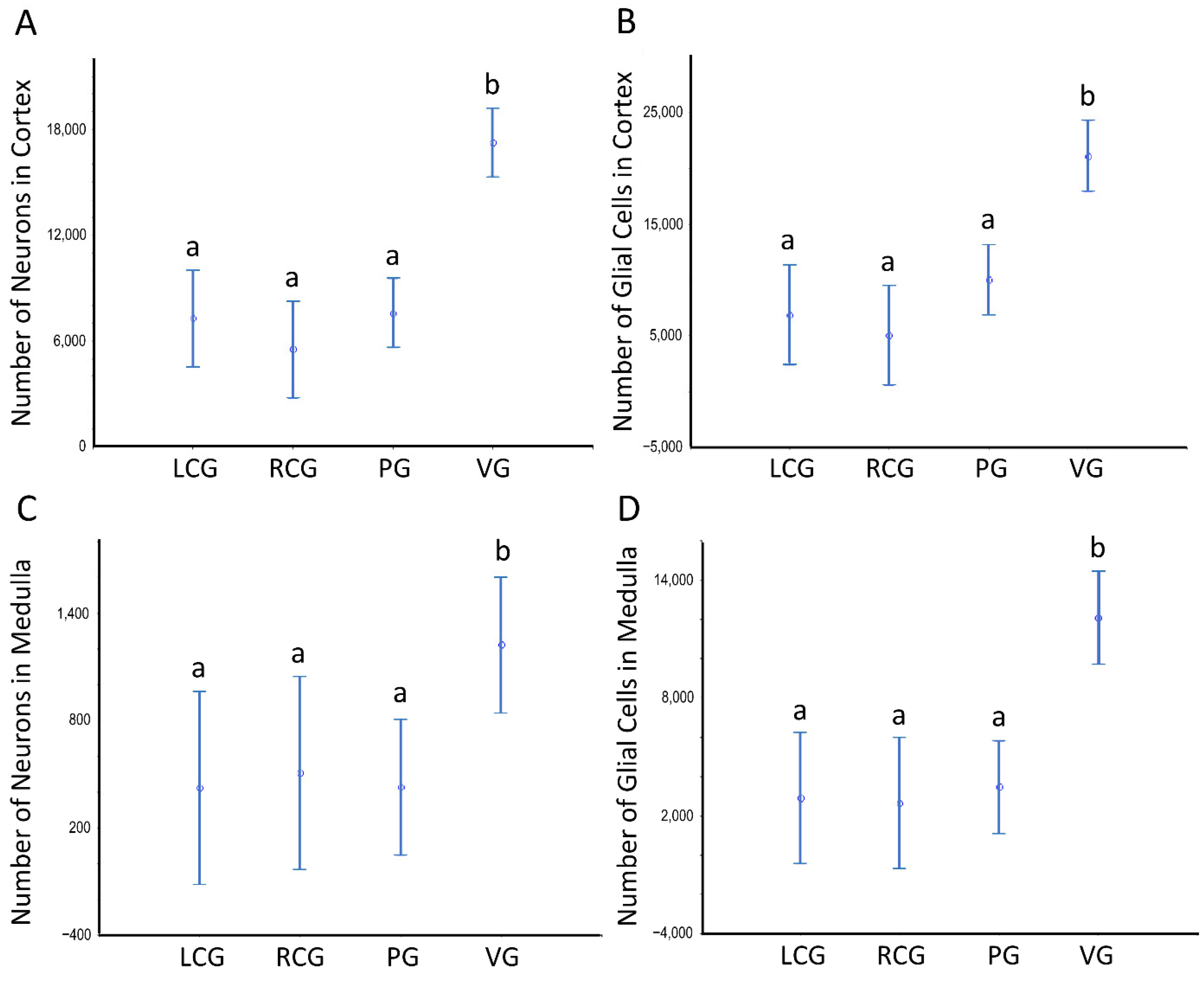 Animals 12 02248 g009 Animals 12 02248 g009