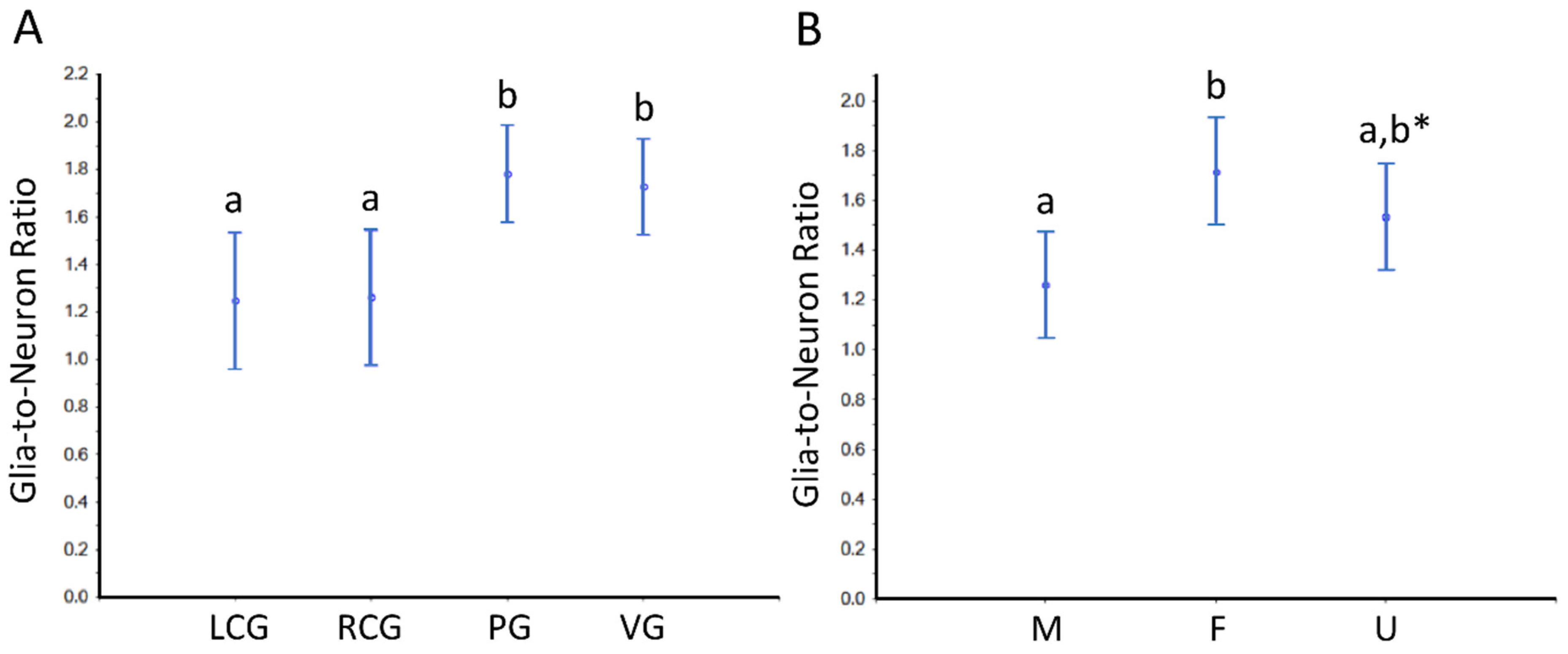 Animals 12 02248 g010 Animals 12 02248 g010