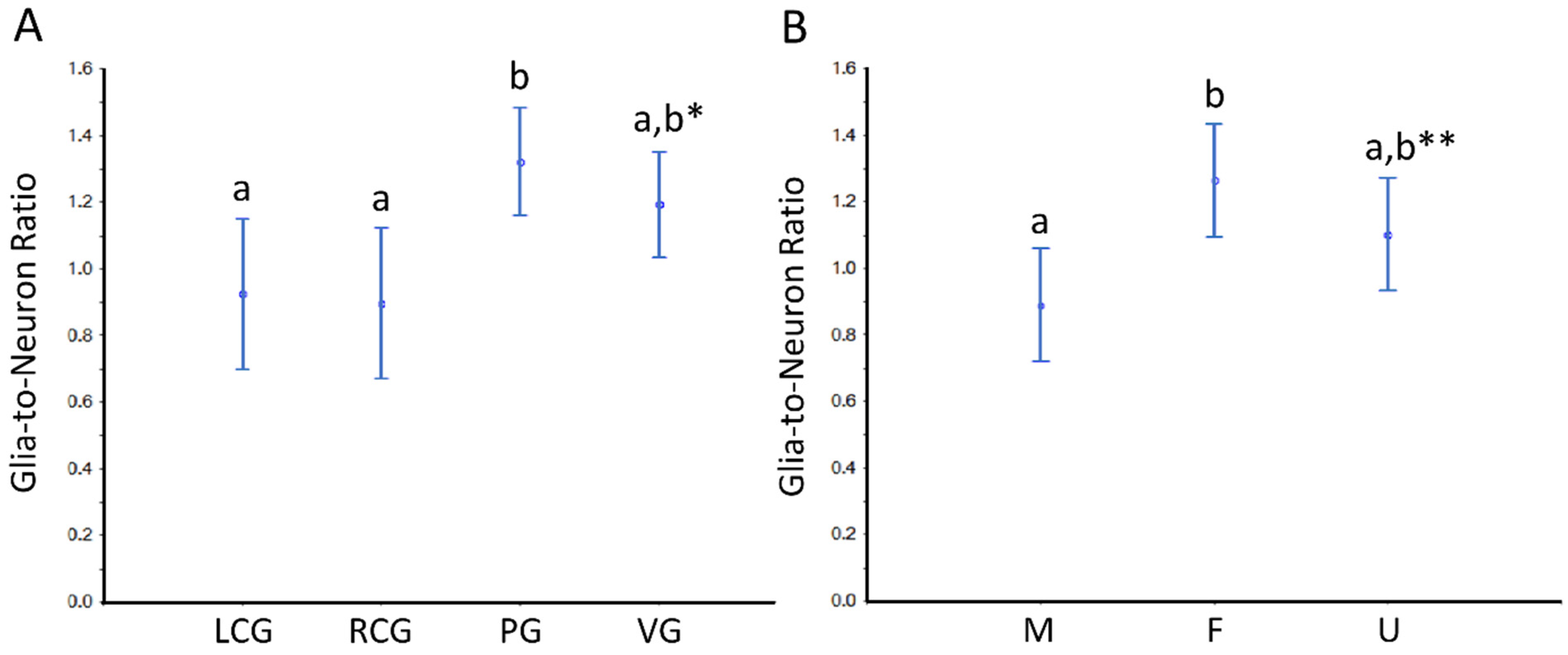 Animals 12 02248 g011 Animals 12 02248 g011