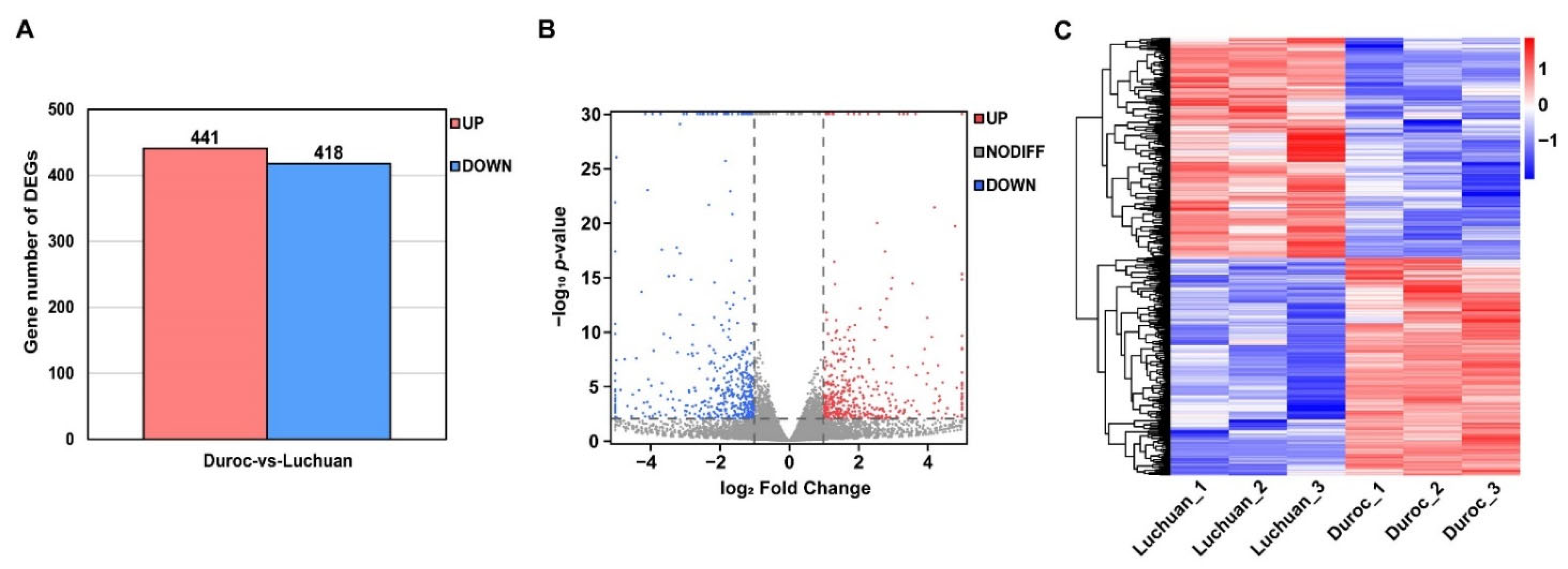 Animals 12 02258 g002