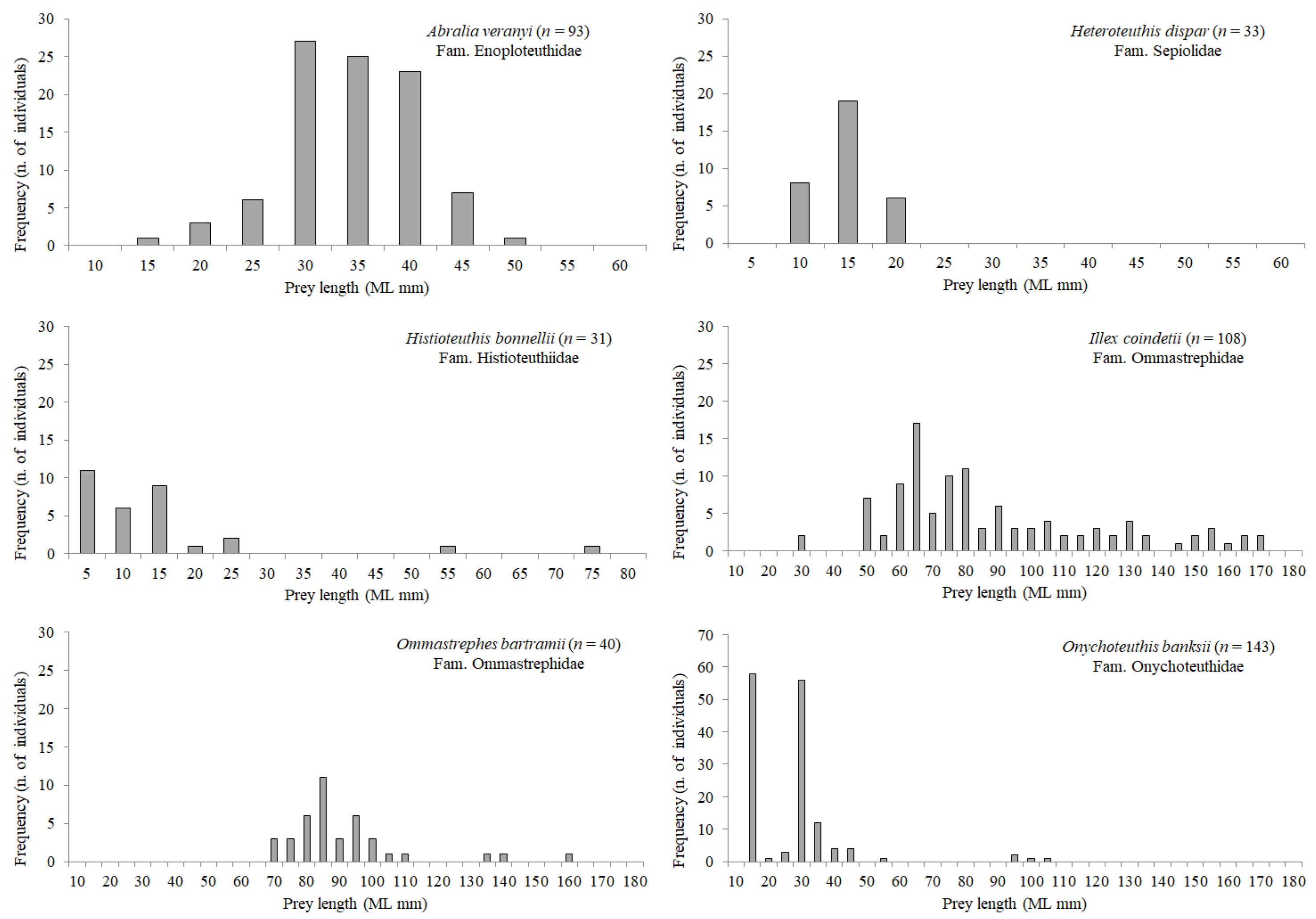 Animals 12 02261 g006 Animals 12 02261 g006