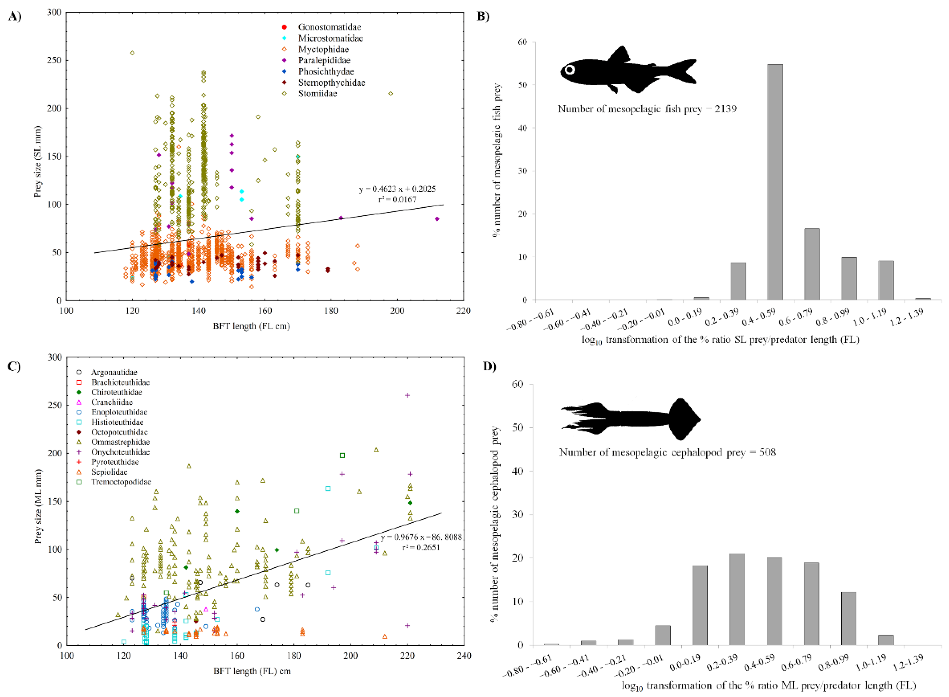 Animals 12 02261 g007 Animals 12 02261 g007