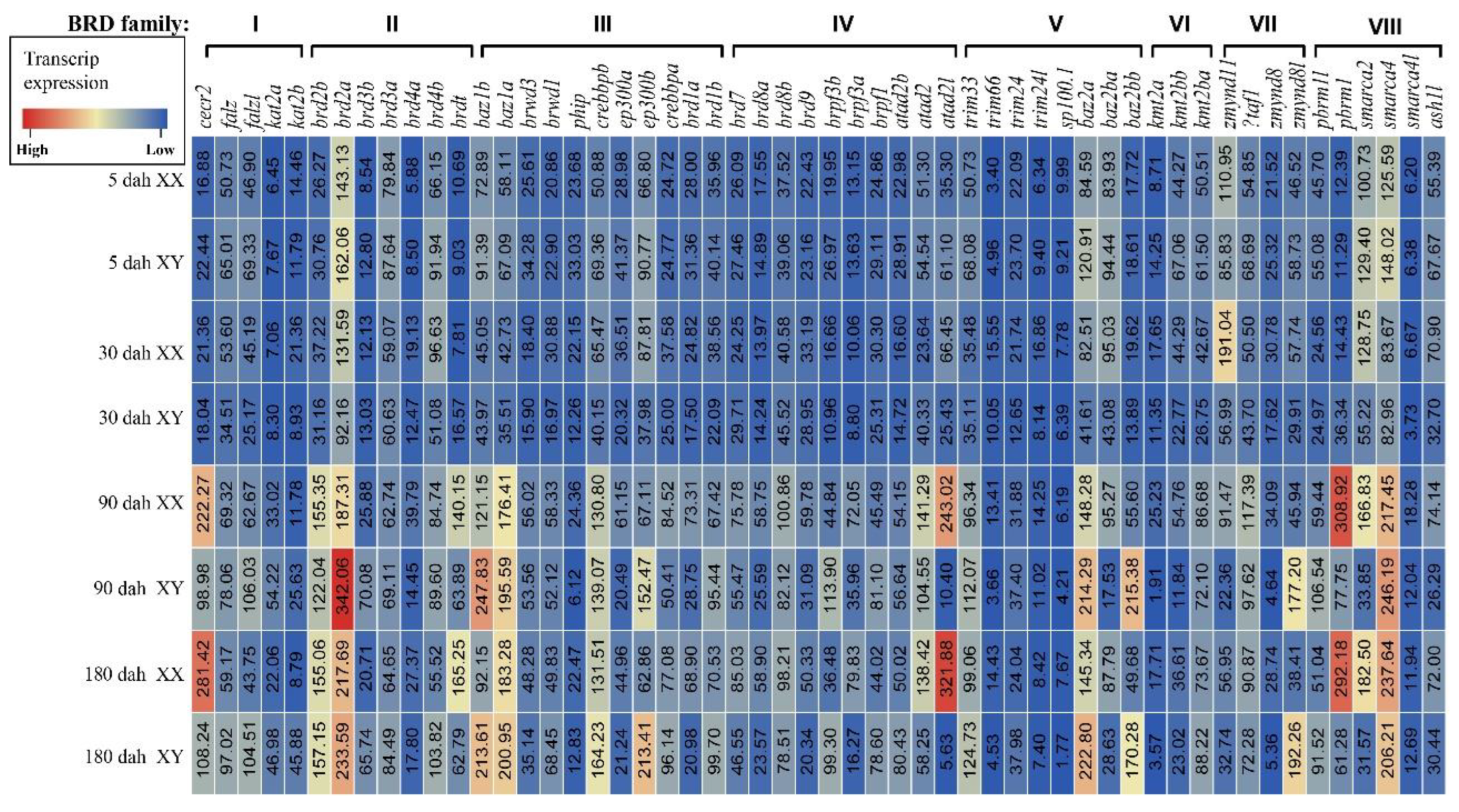 Animals 12 02266 g004