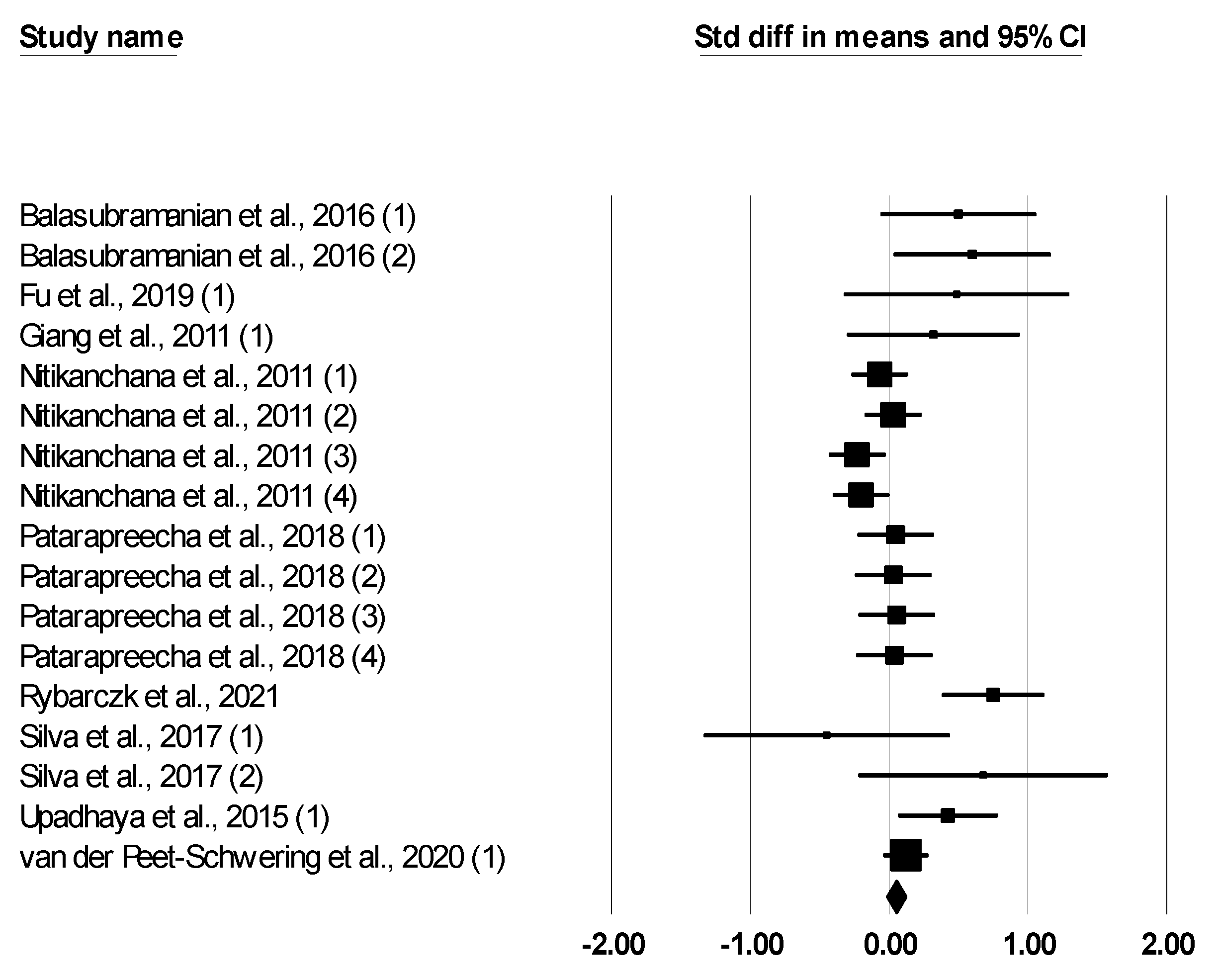 Animals 12 02269 g003