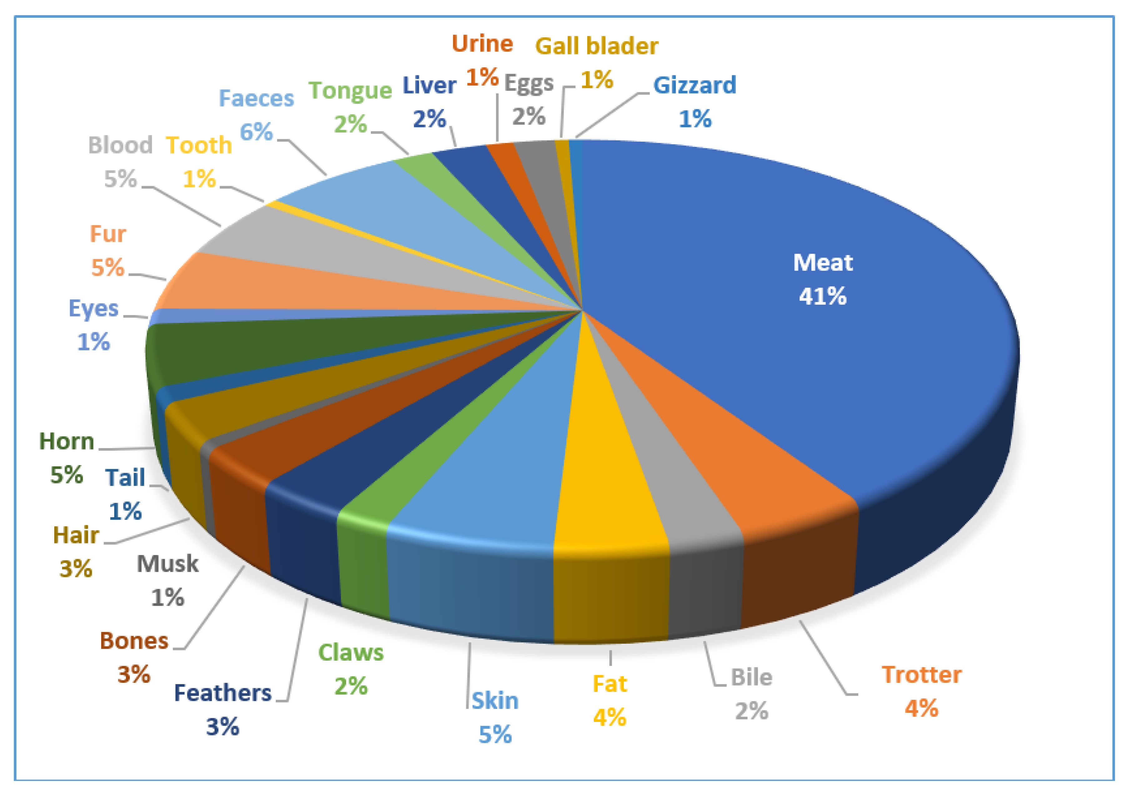 Animals 12 02276 g002