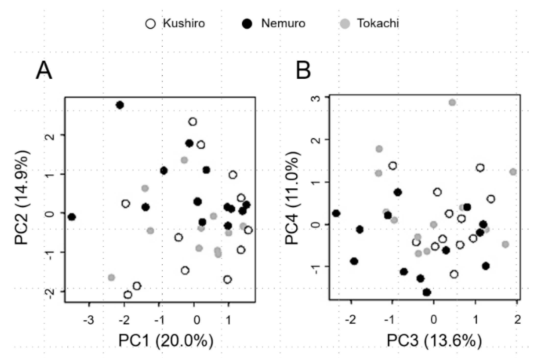 Animals 12 02293 g001 Animals 12 02293 g001