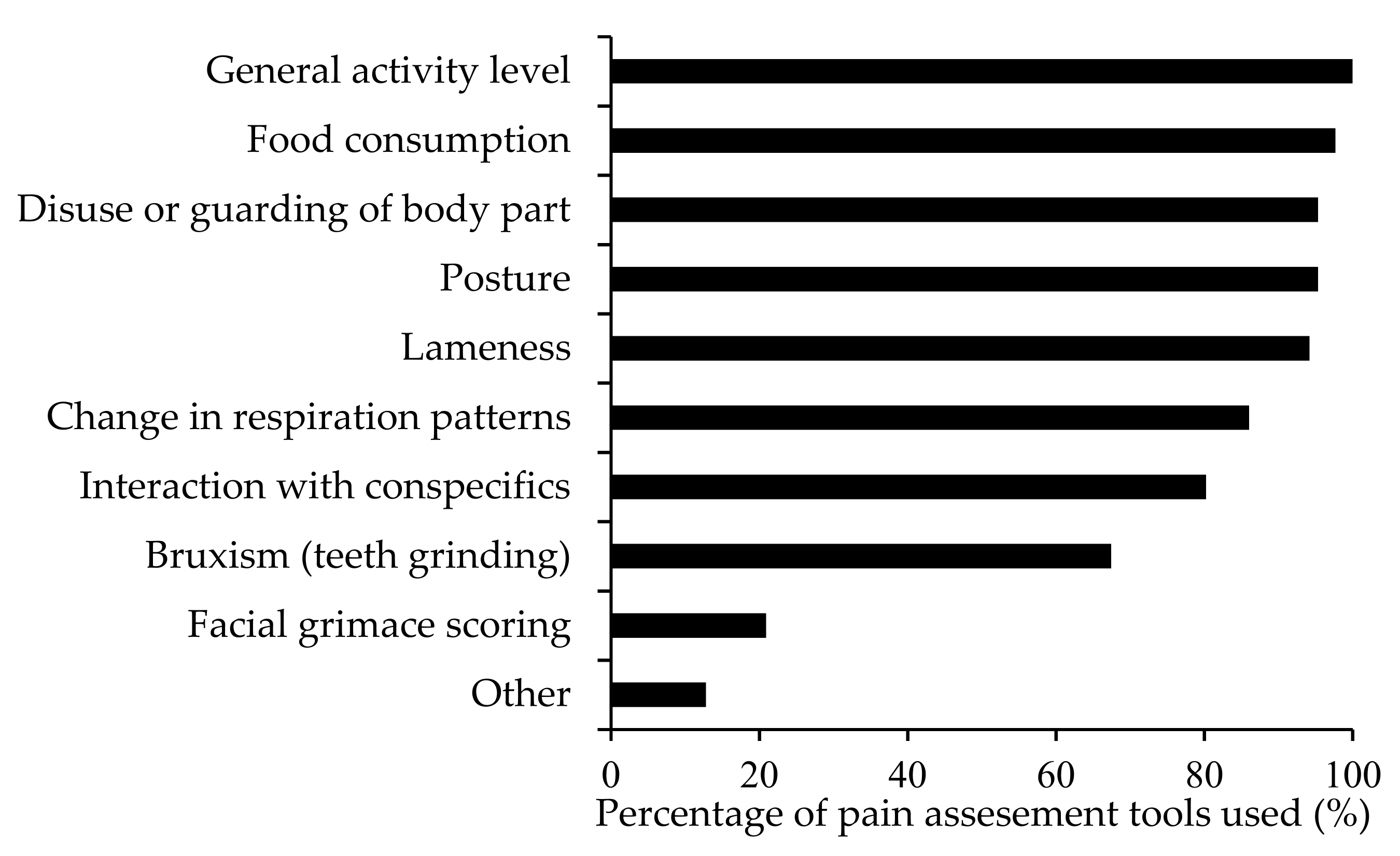 Animals 12 02304 g002 Animals 12 02304 g002