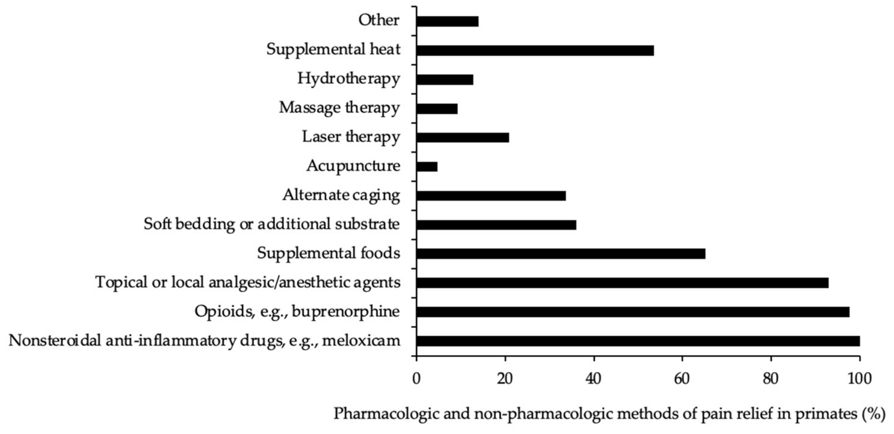 Animals 12 02304 g003 Animals 12 02304 g003