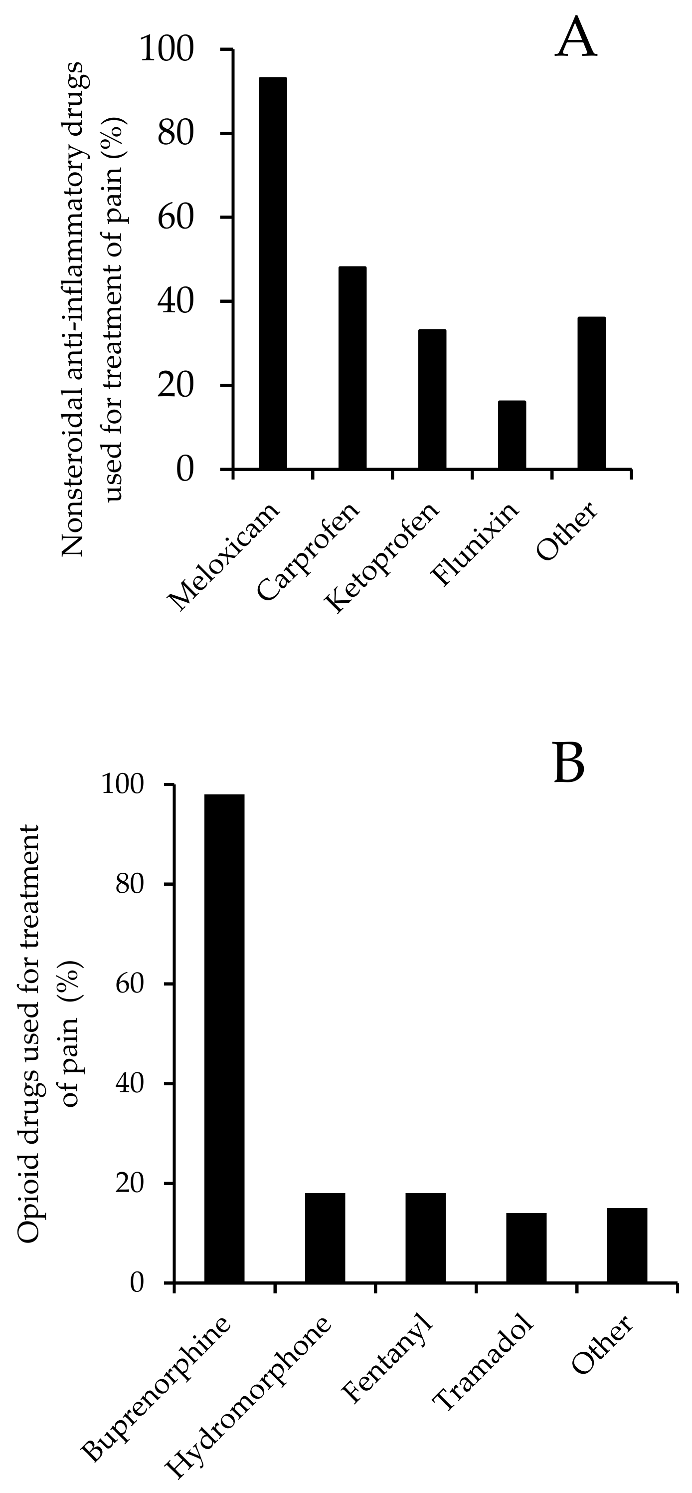 Animals 12 02304 g004a Animals 12 02304 g004a