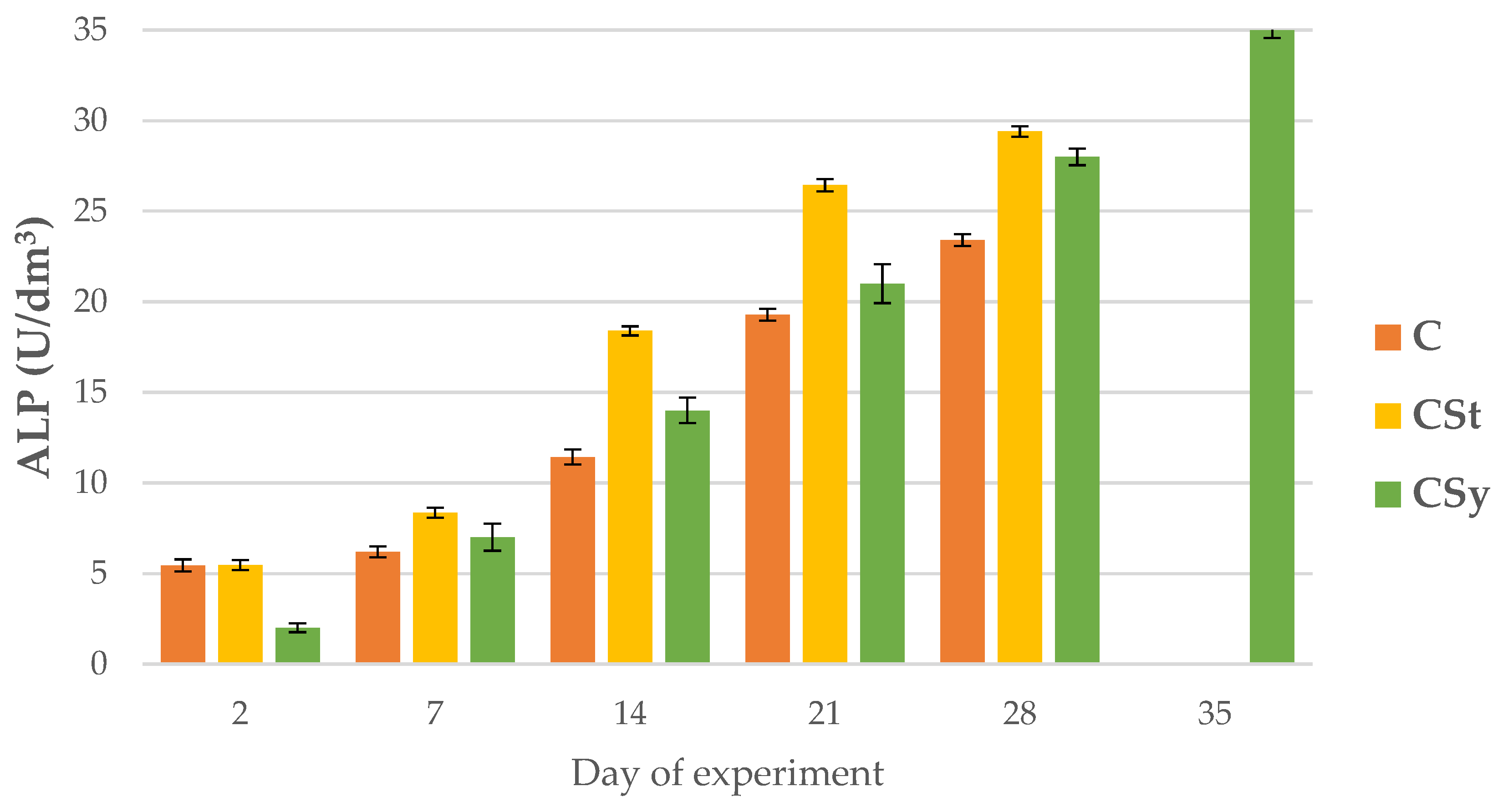 Animals | Free Full-Text | CBD Supplementation Has a Positive Effect on ...