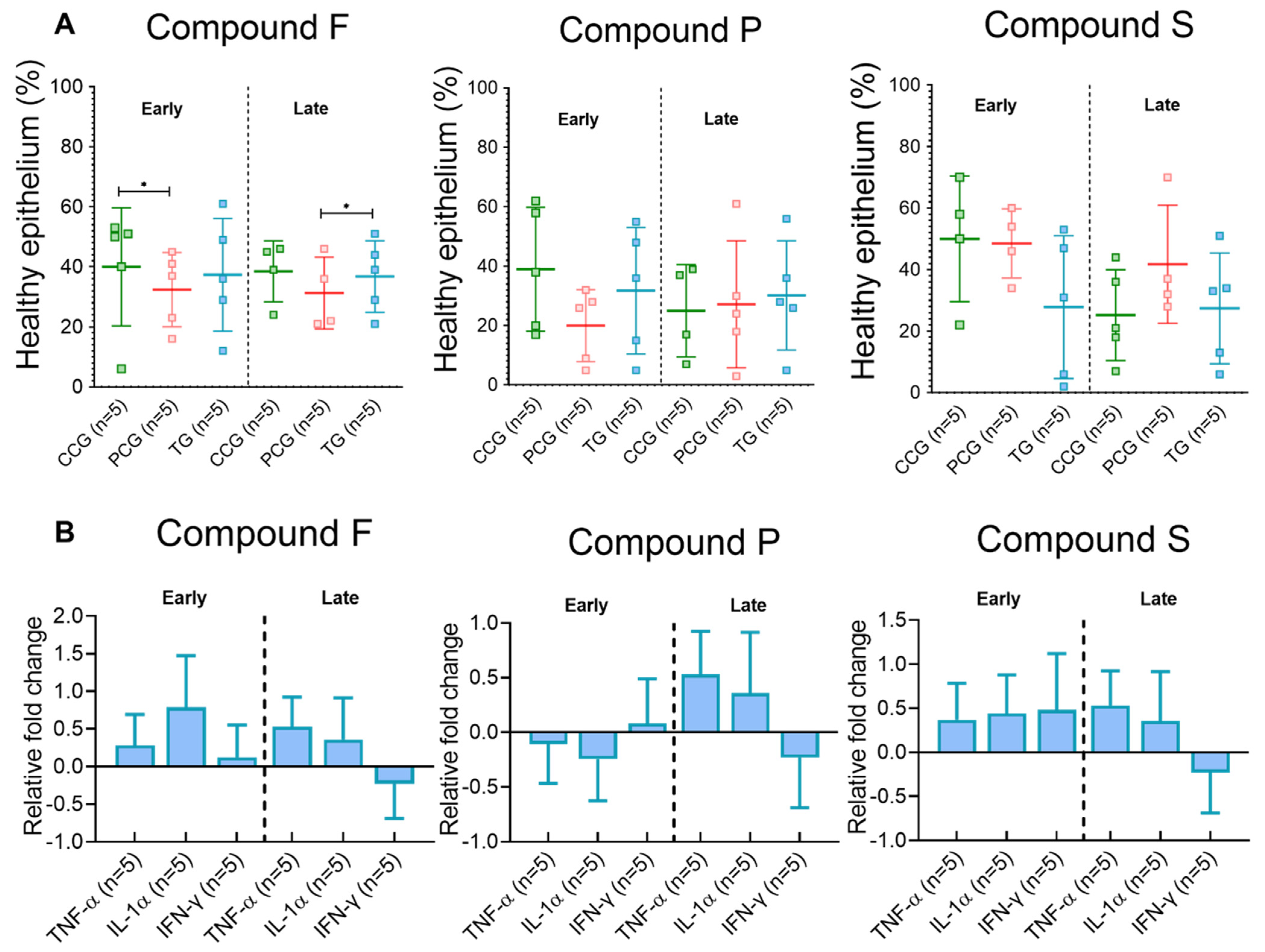 Animals 12 02356 g002