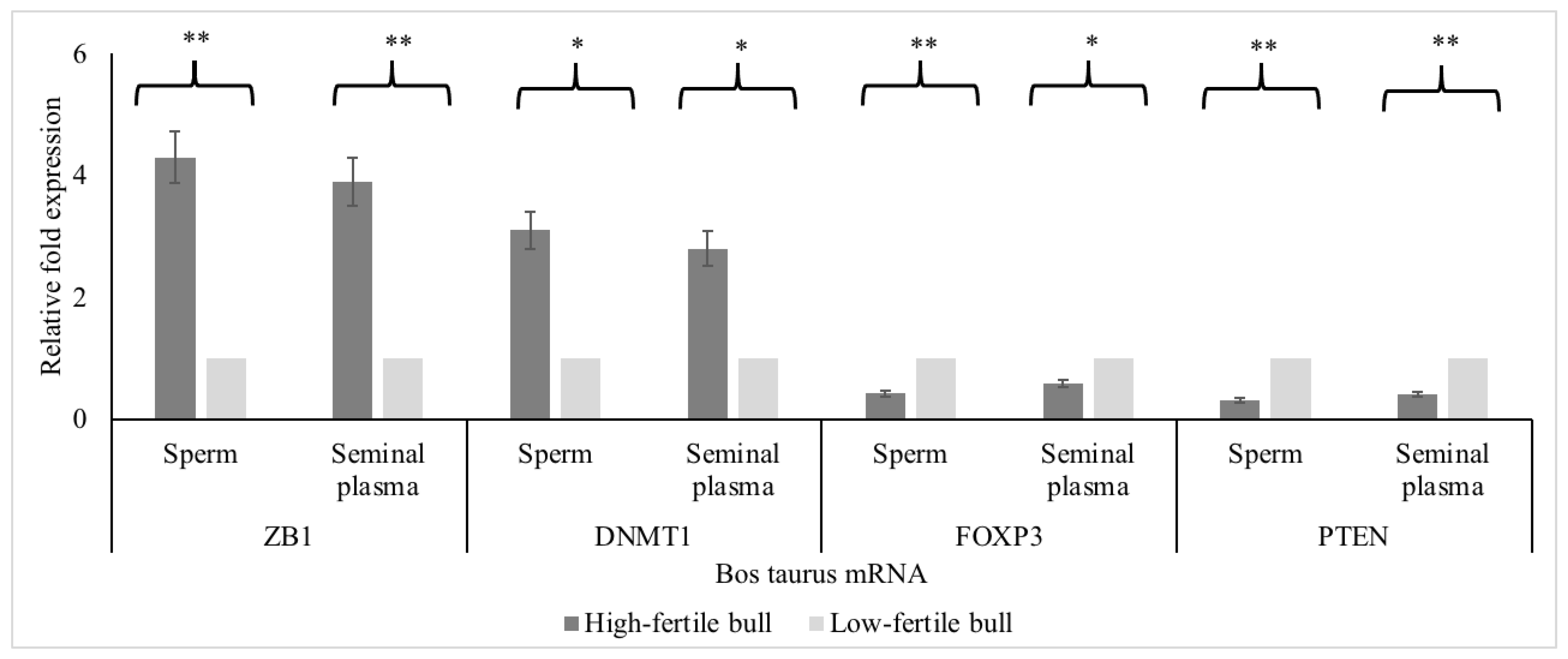 Animals 12 02360 g007