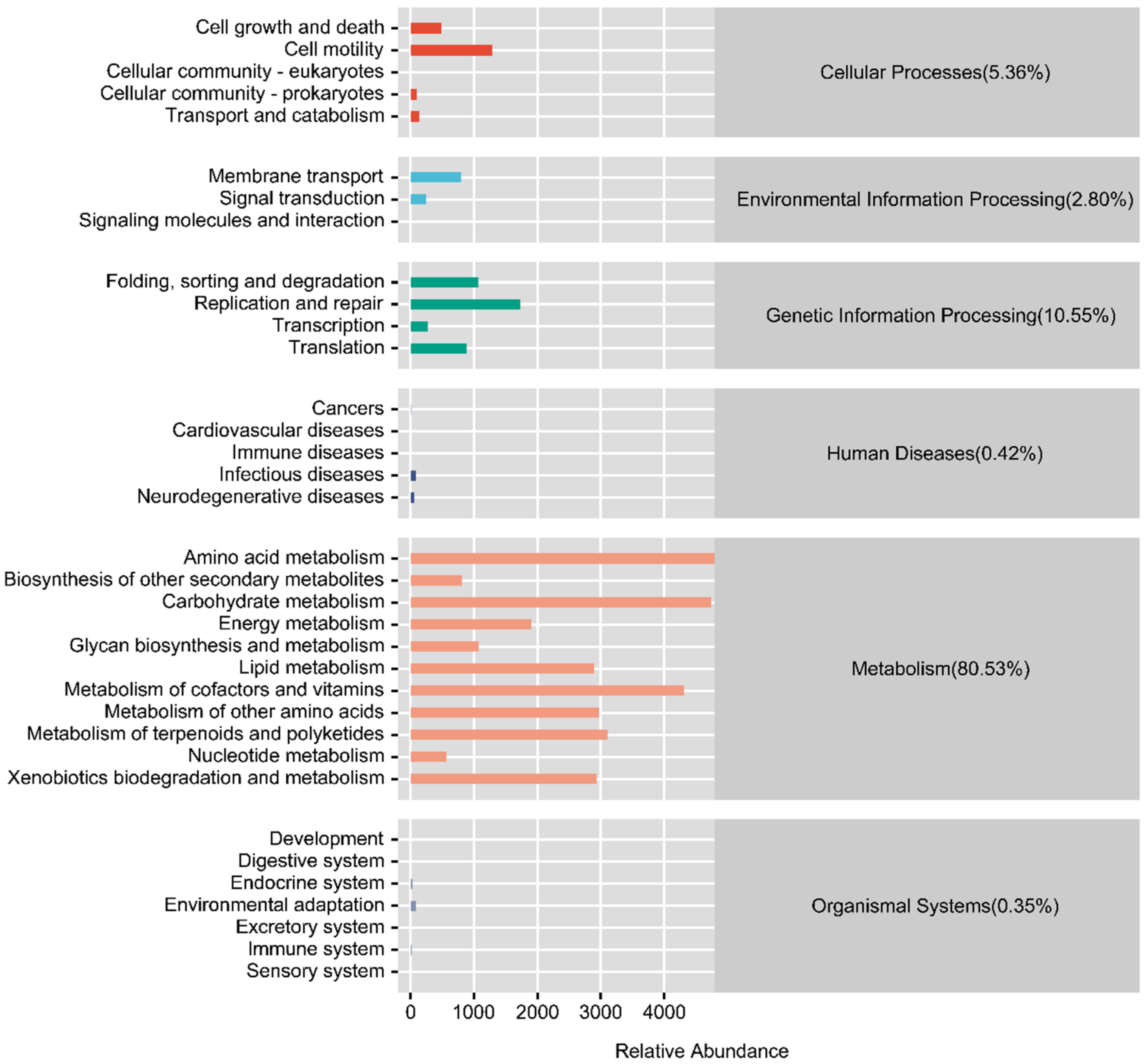 Animals 12 02361 g005