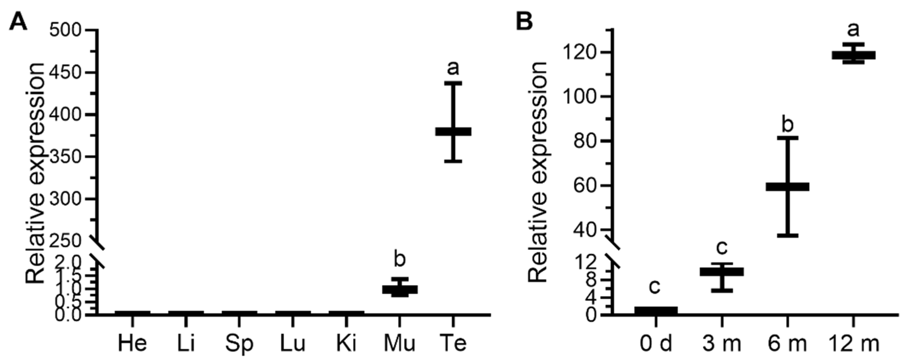 Animals 12 02380 g005