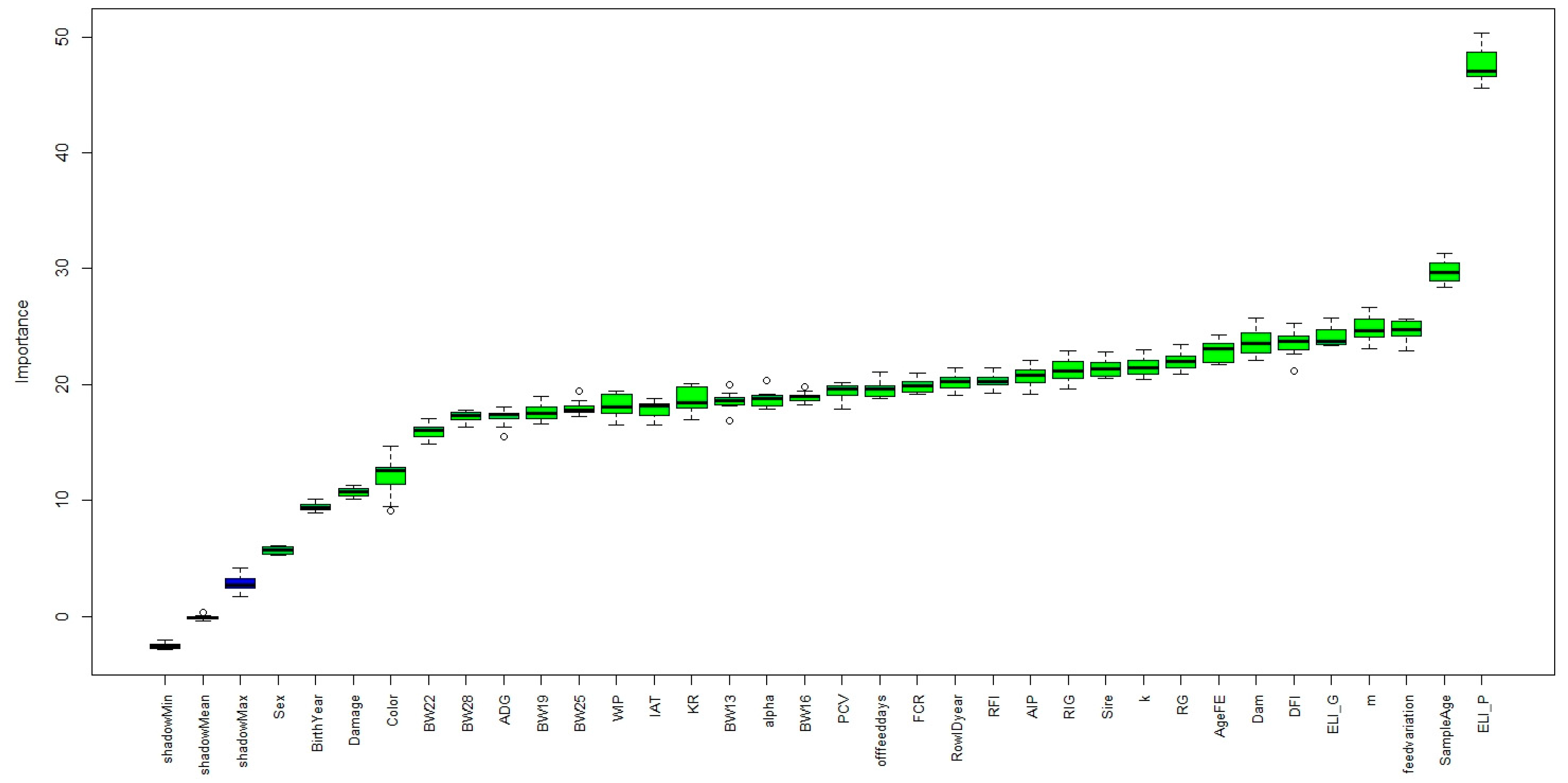 Animals 12 02386 g002
